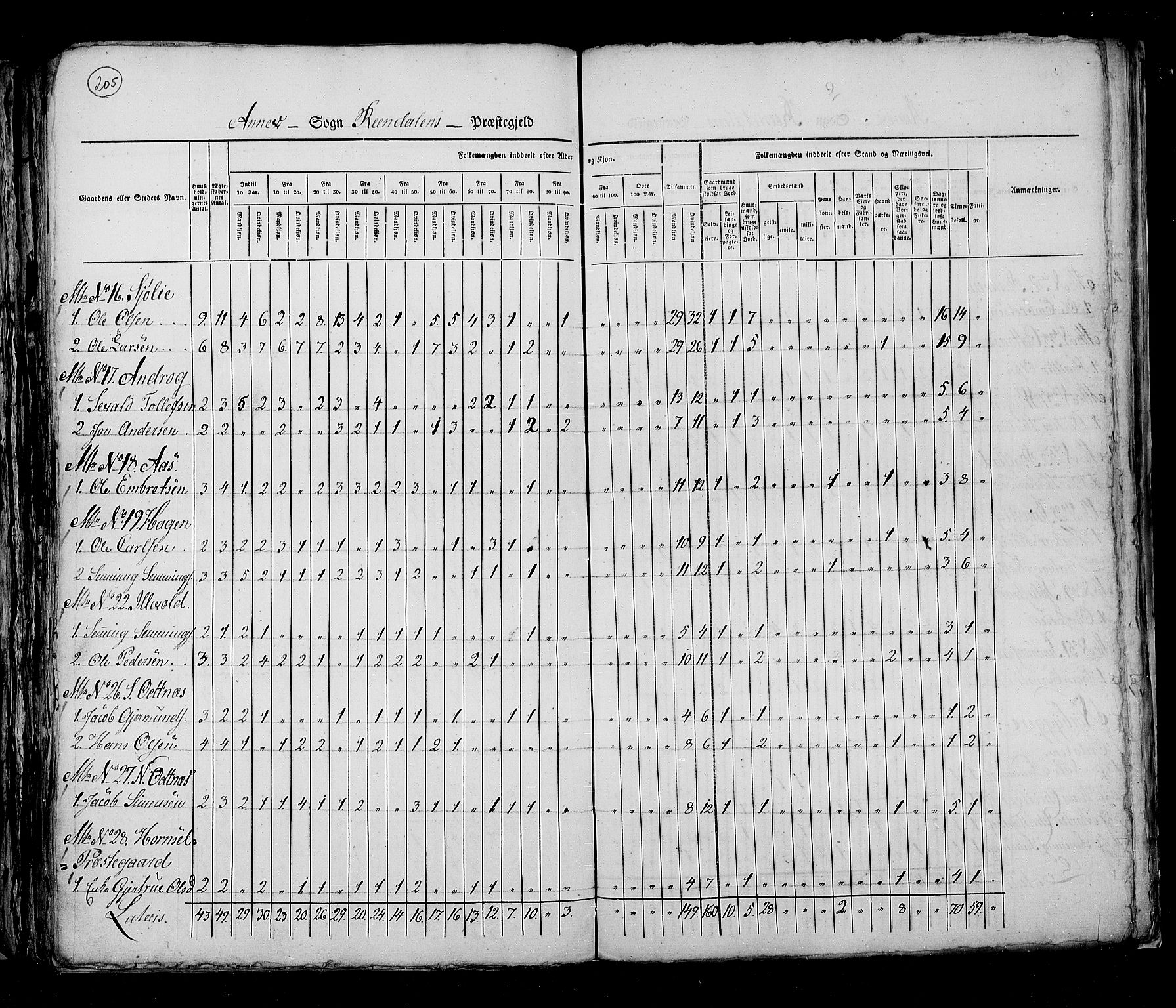 RA, Census 1825, vol. 5: Hedemarken amt, 1825, p. 205