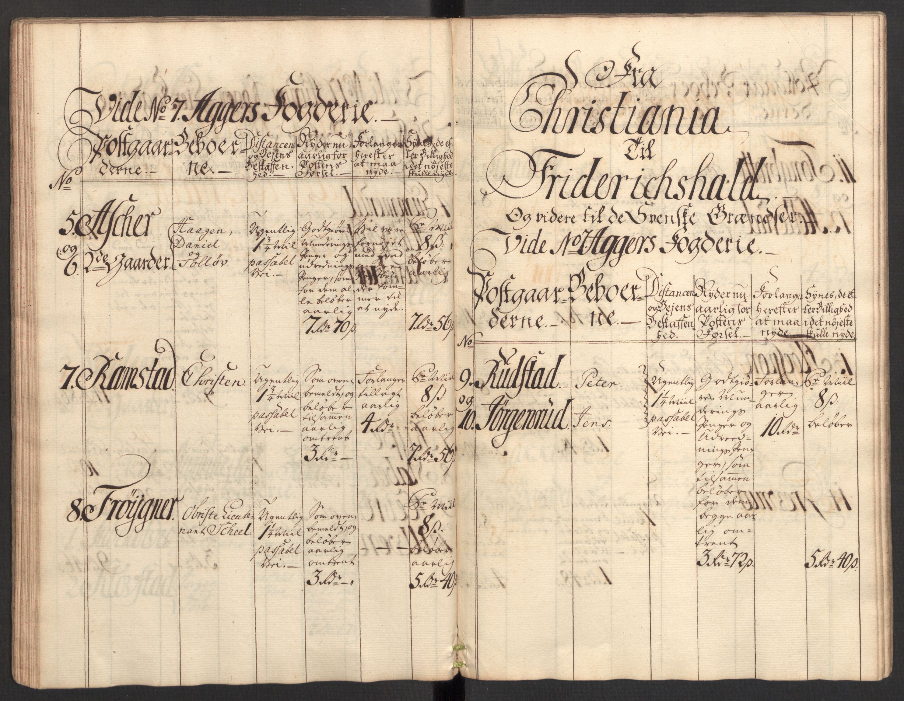 Generalpostdireksjonen 1719-1814, RA/EA-3108/E/L0025: Fortegnelse og forklaringer om postturene i Norge, 1752-1754, p. 34