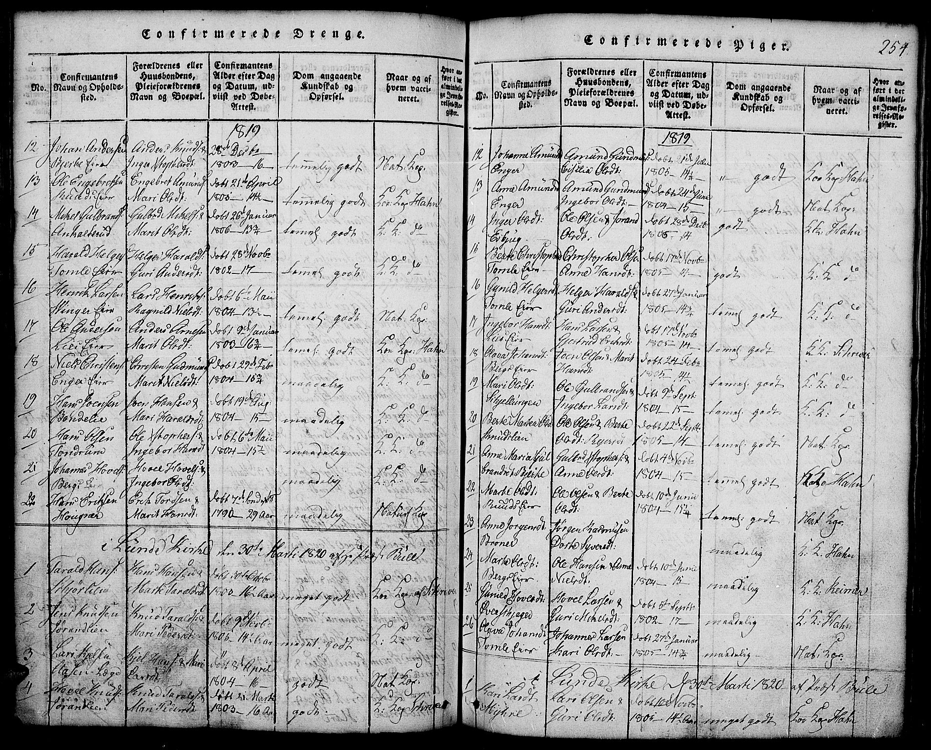 Land prestekontor, SAH/PREST-120/H/Ha/Hab/L0001: Parish register (copy) no. 1, 1814-1833, p. 254