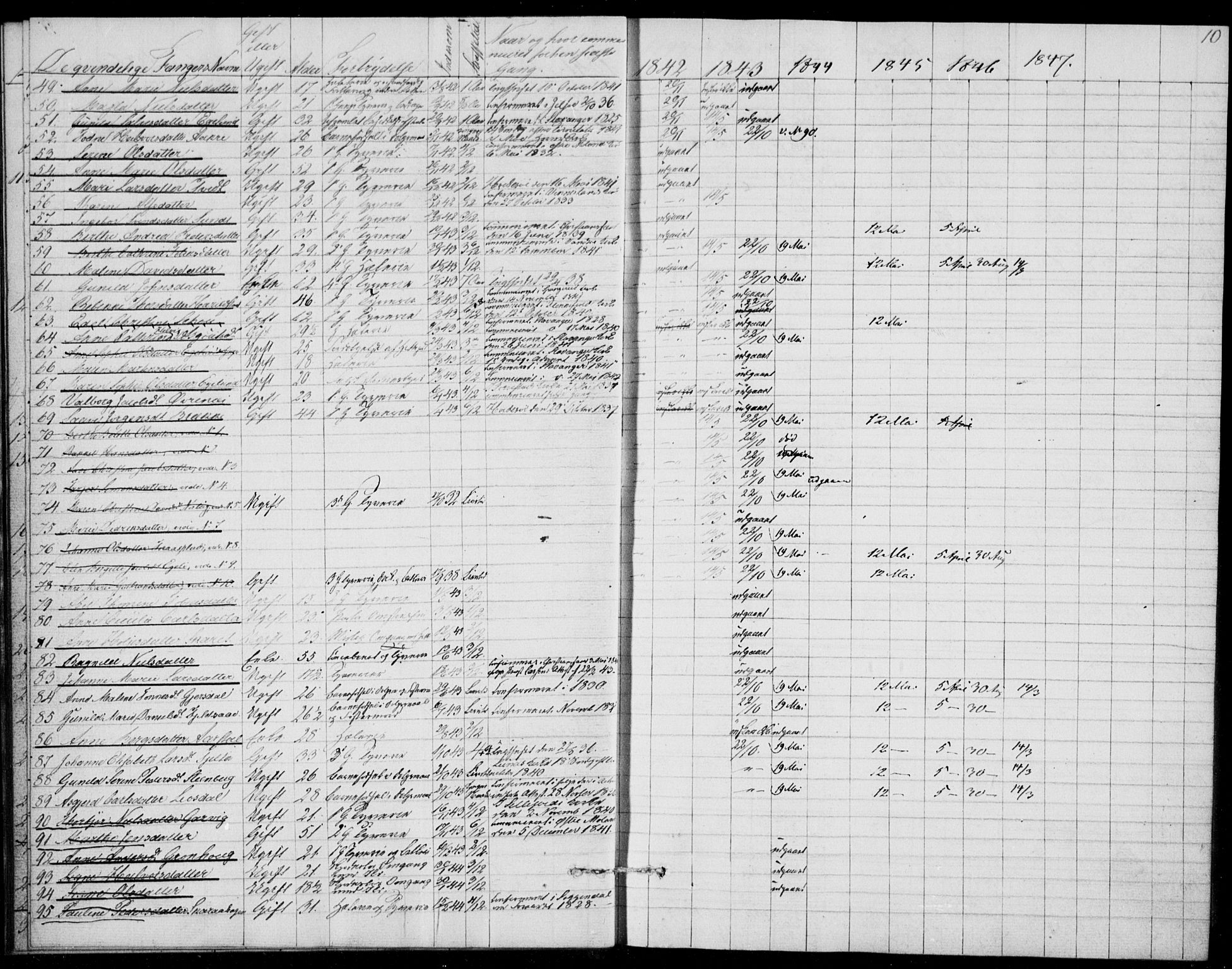 Kristiansand tukthus, AV/SAK-1251-0009/I/Ih/L0002: Communicants register no. C 1, 1835-1847, p. 10