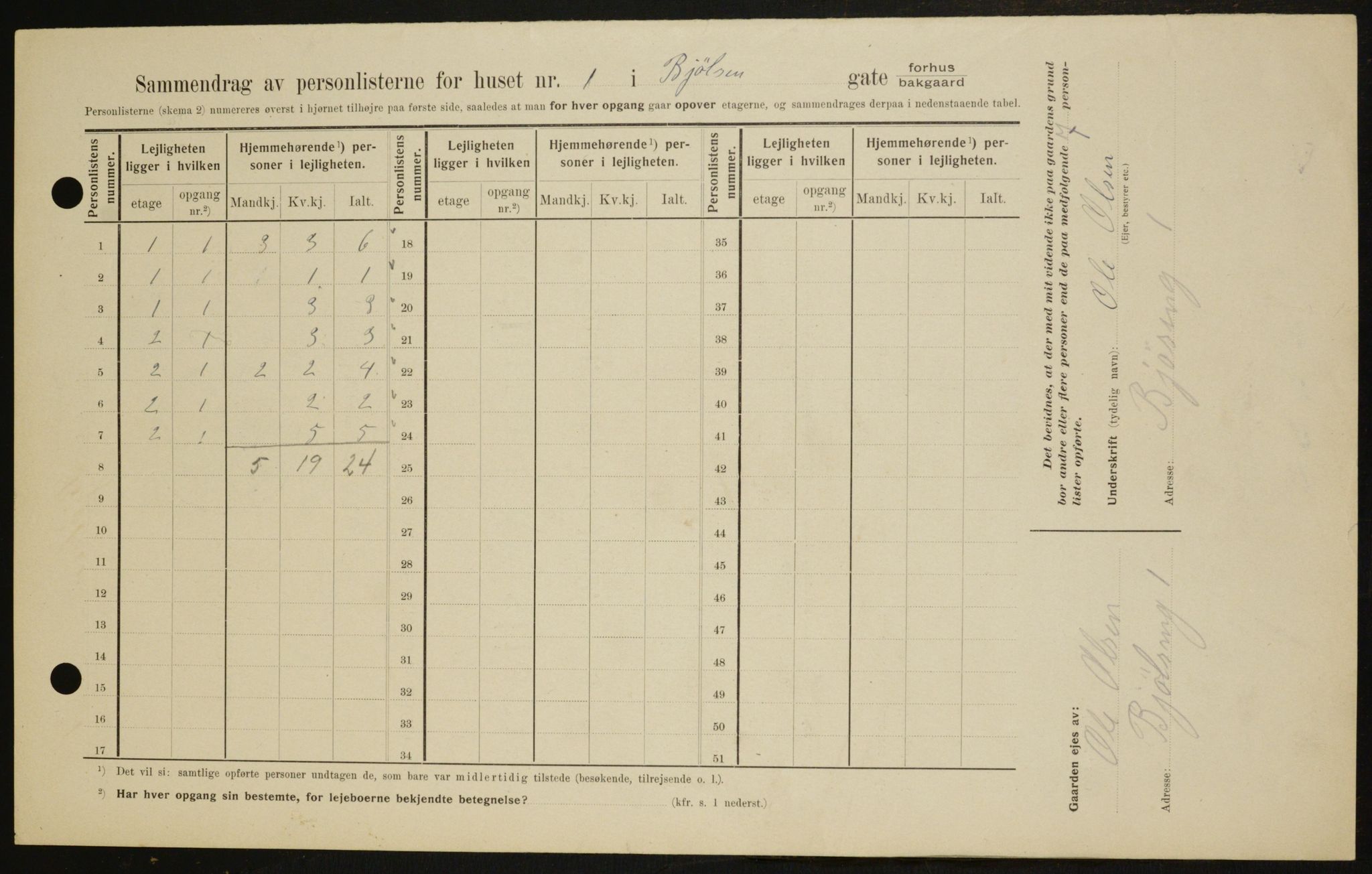 OBA, Municipal Census 1909 for Kristiania, 1909, p. 5997