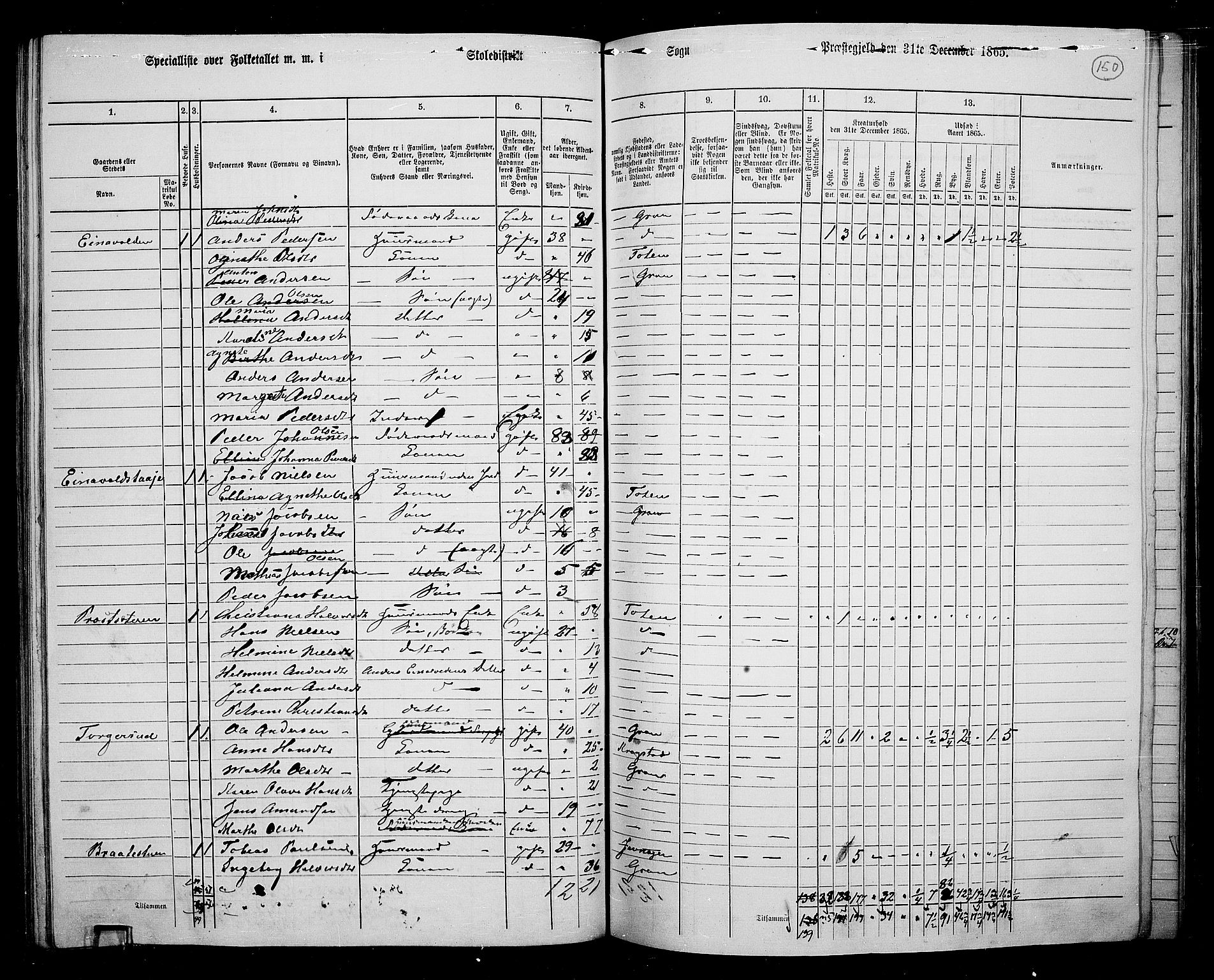 RA, 1865 census for Gran, 1865, p. 332