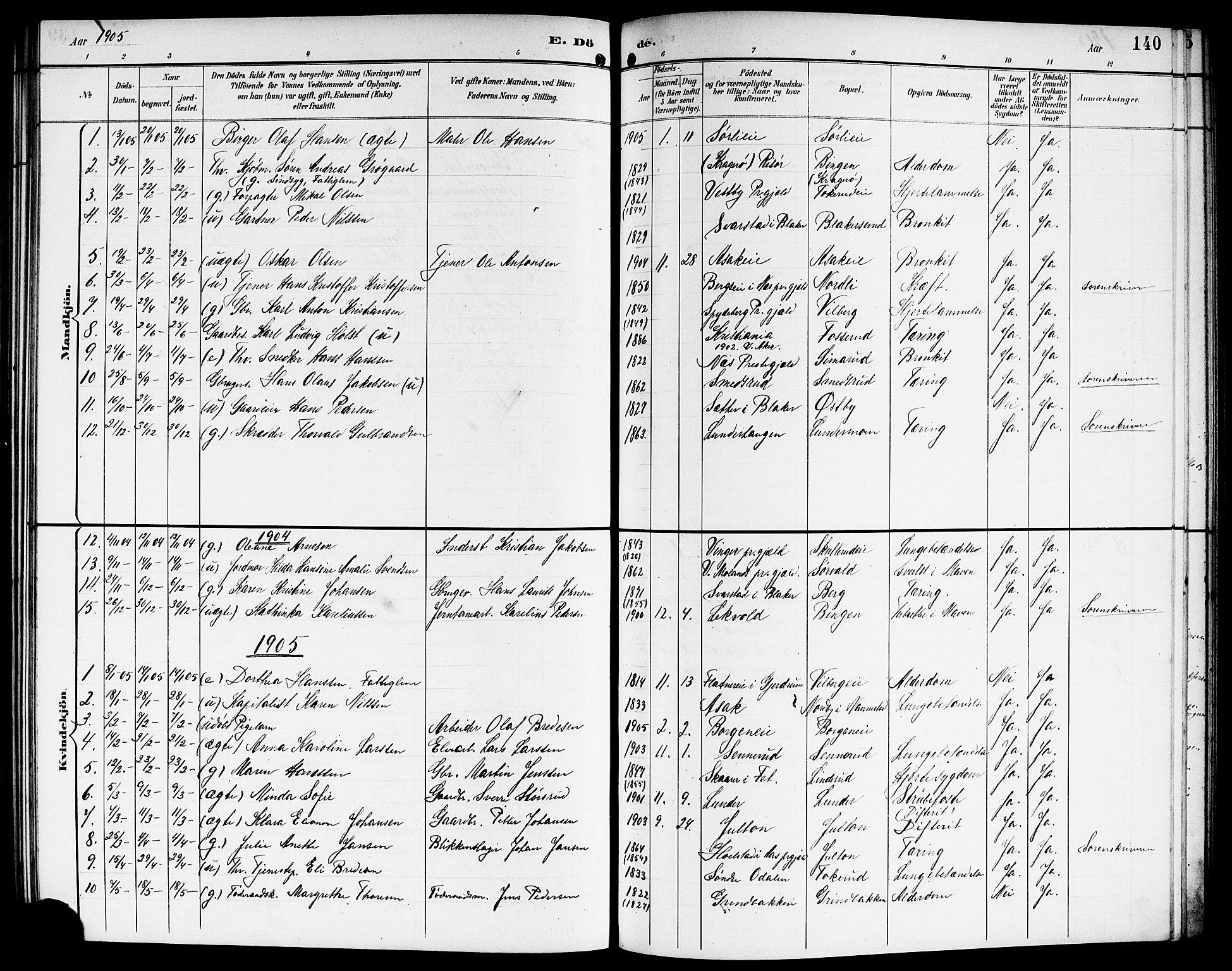 Sørum prestekontor Kirkebøker, SAO/A-10303/G/Ga/L0006: Parish register (copy) no. I 6, 1894-1906, p. 140