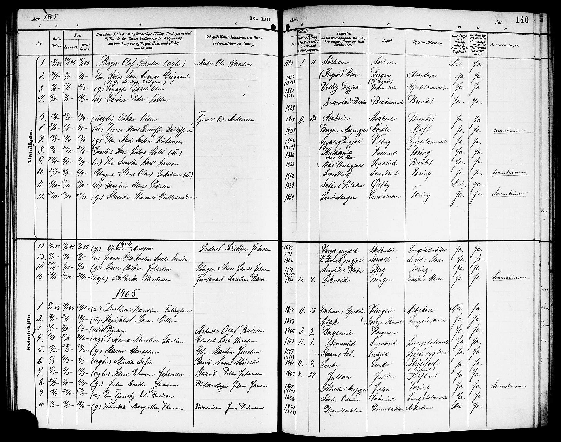 Sørum prestekontor Kirkebøker, AV/SAO-A-10303/G/Ga/L0006: Parish register (copy) no. I 6, 1894-1906, p. 140