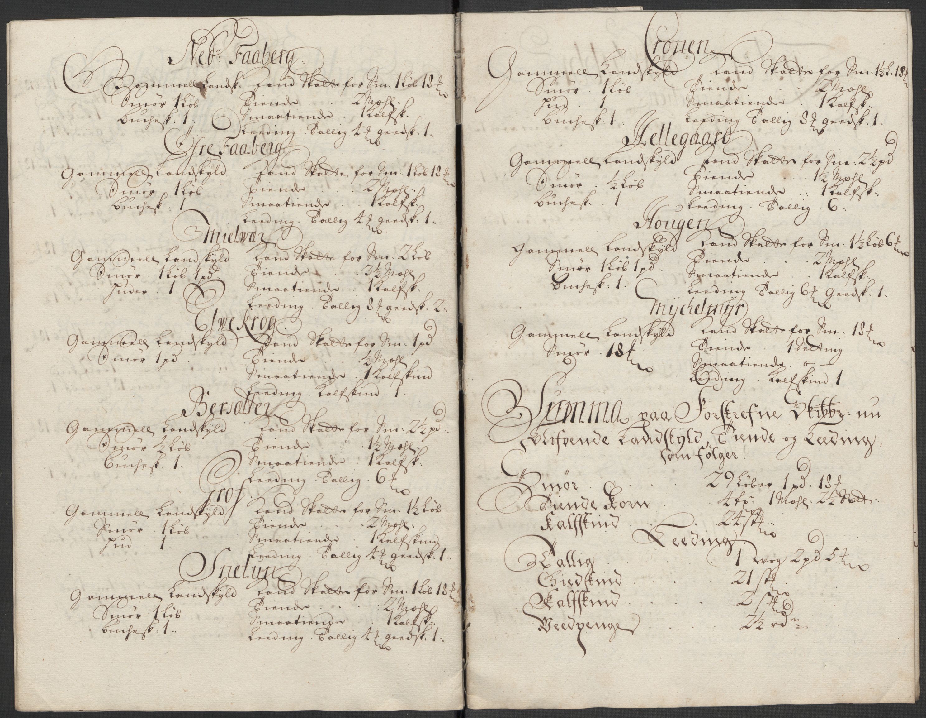 Rentekammeret inntil 1814, Reviderte regnskaper, Fogderegnskap, AV/RA-EA-4092/R52/L3318: Fogderegnskap Sogn, 1712, p. 230