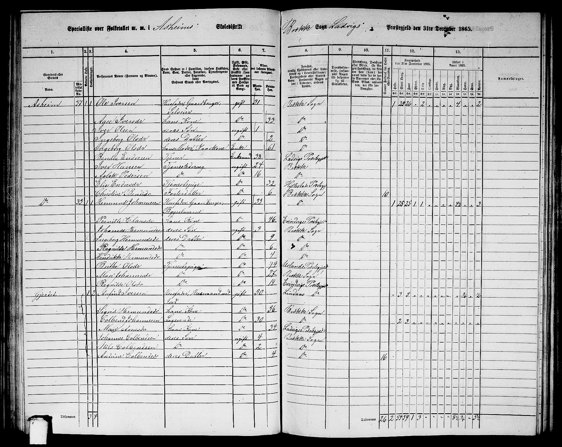 RA, 1865 census for Lavik, 1865, p. 90