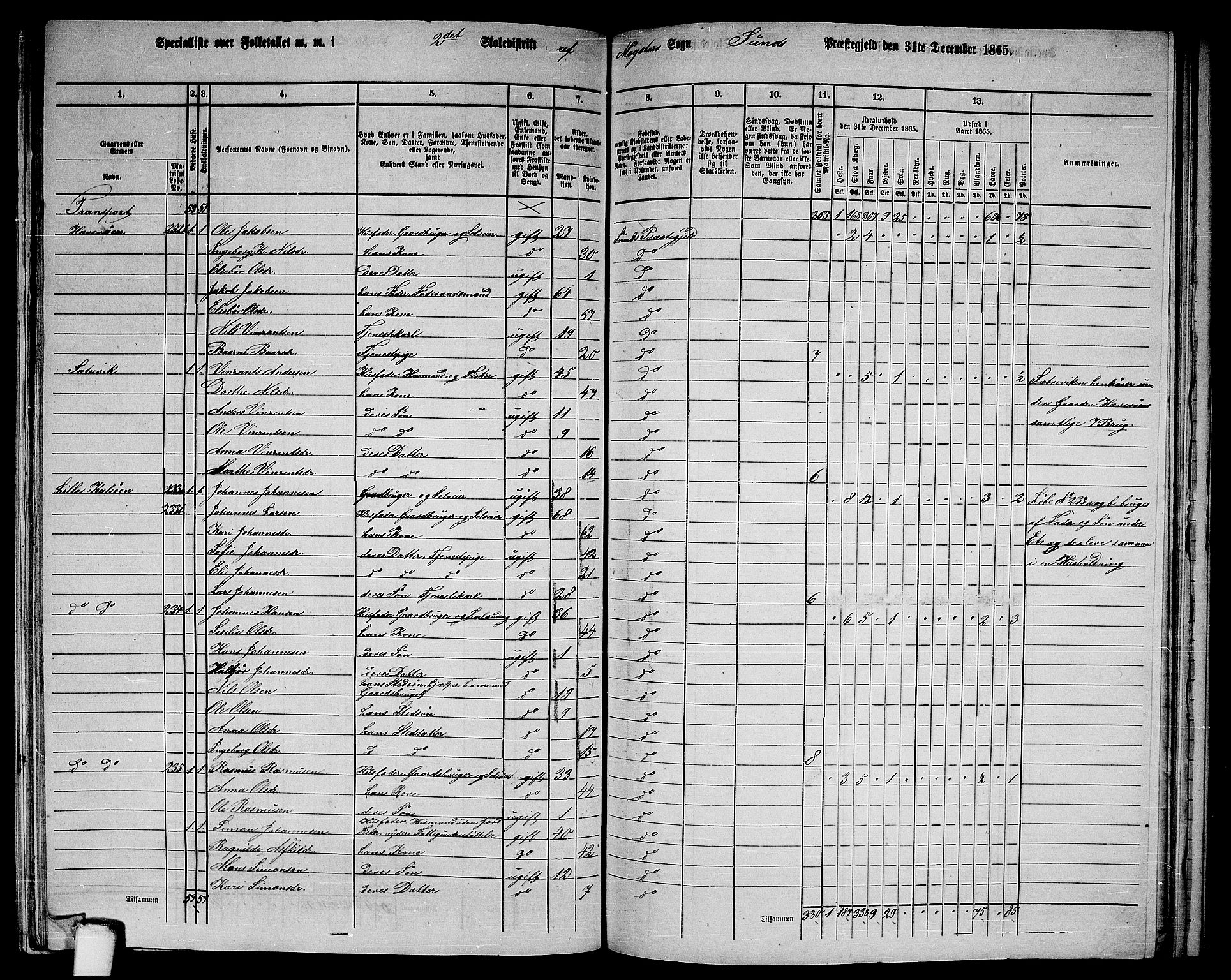 RA, 1865 census for Sund, 1865, p. 167