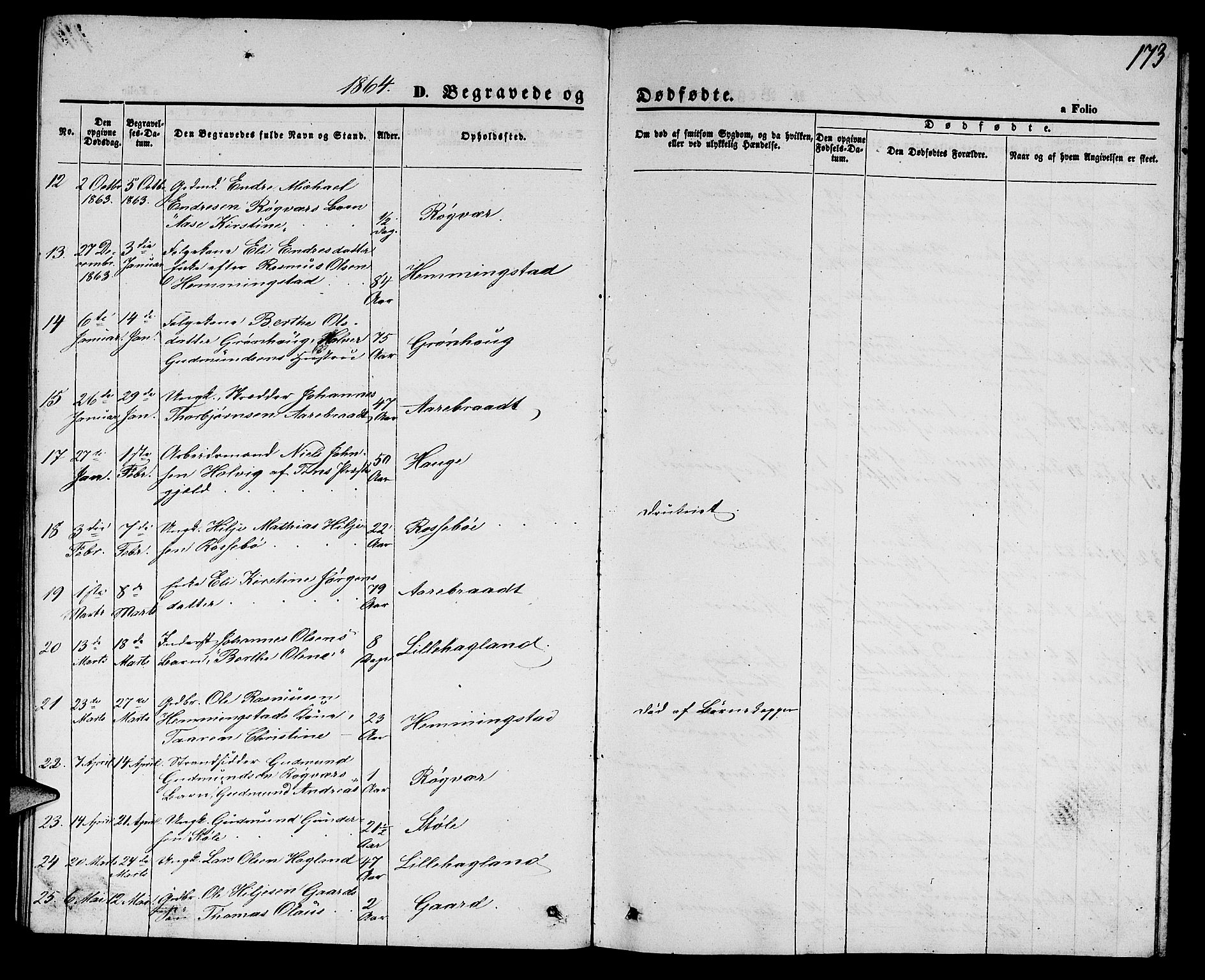 Torvastad sokneprestkontor, AV/SAST-A -101857/H/Ha/Hab/L0006: Parish register (copy) no. B 6, 1858-1867, p. 173