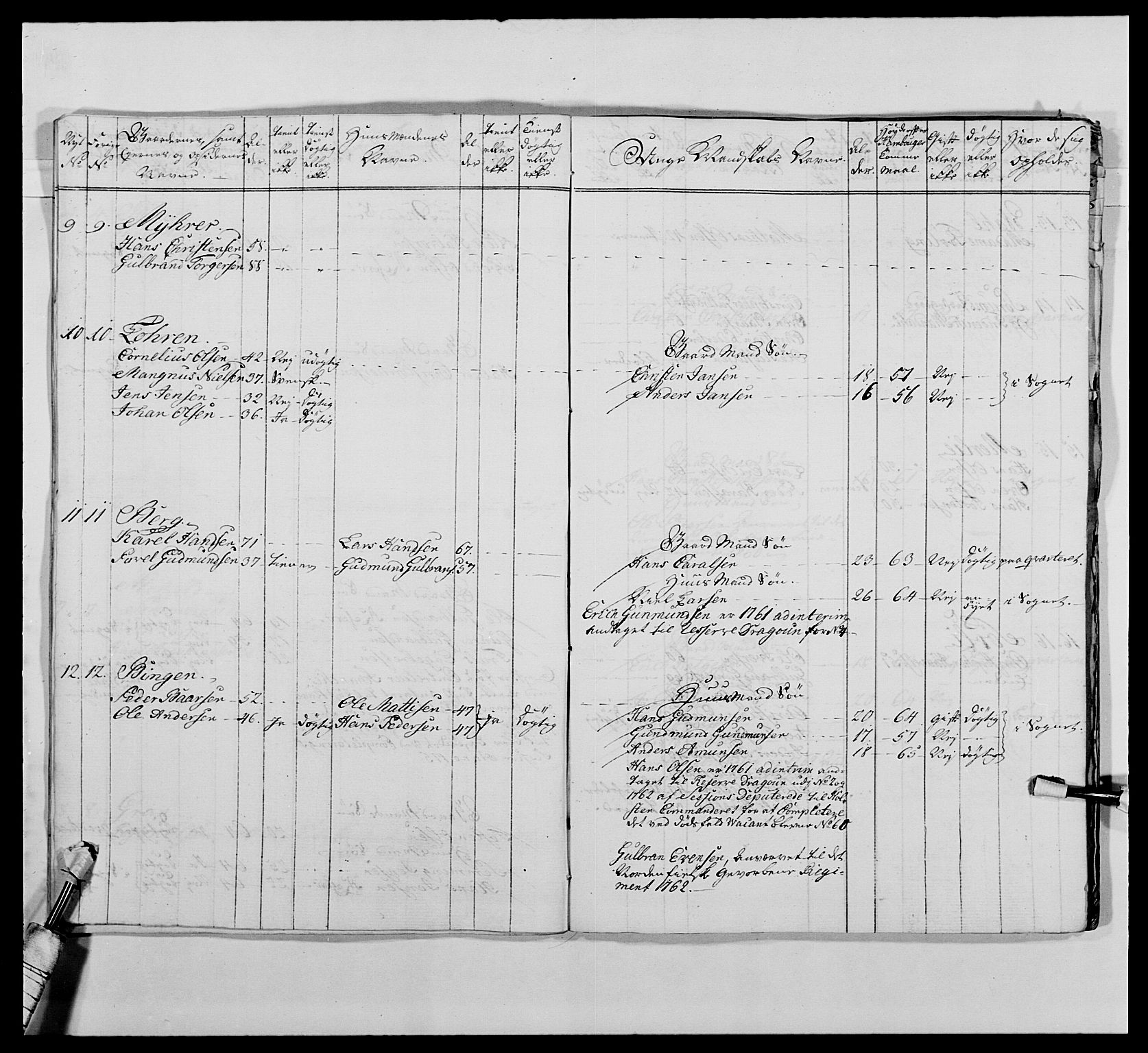 Kommanderende general (KG I) med Det norske krigsdirektorium, AV/RA-EA-5419/E/Ea/L0476: 1. Sønnafjelske dragonregiment, 1765-1767, p. 137