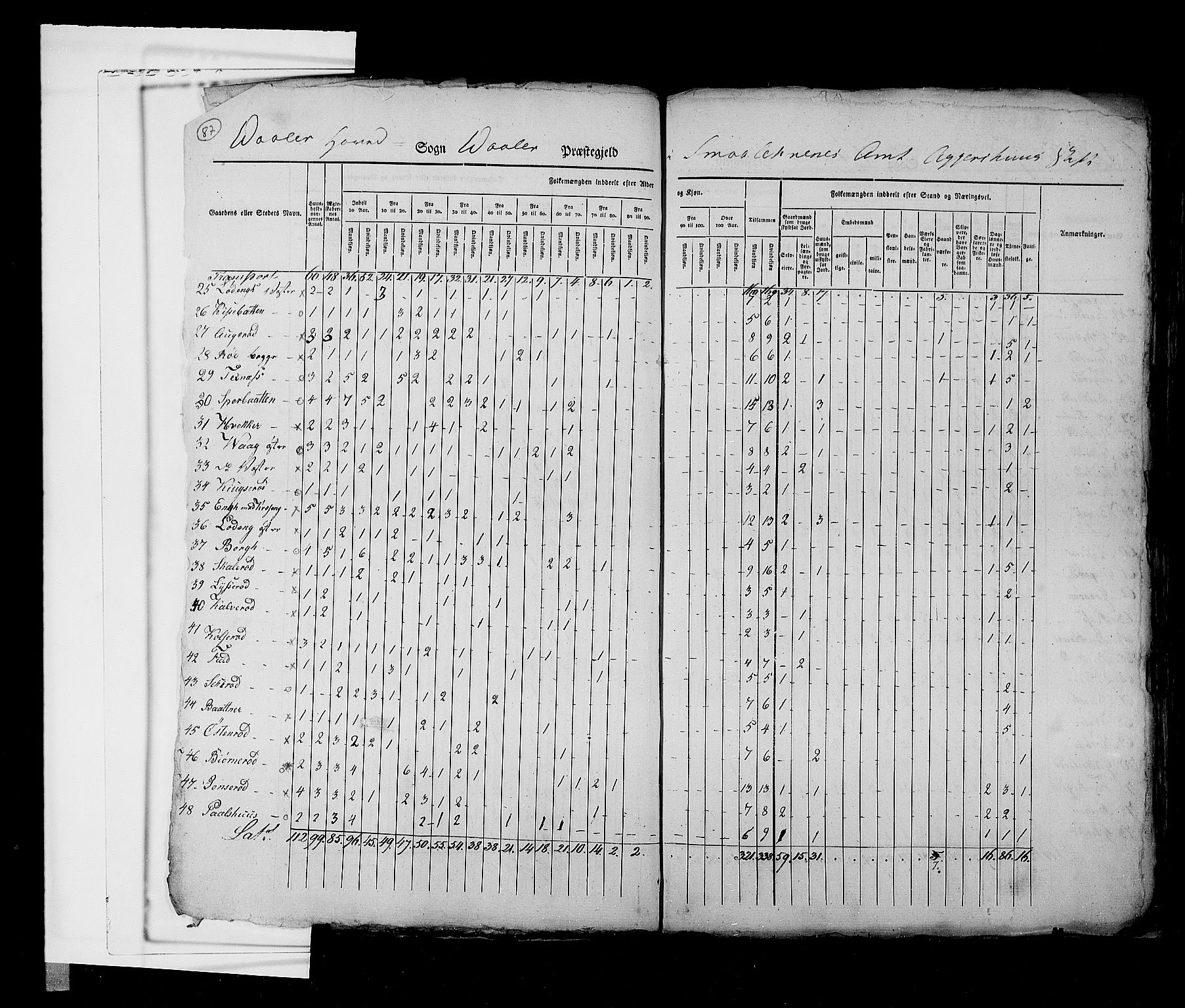 RA, Census 1825, vol. 3: Smålenenes amt, 1825, p. 87