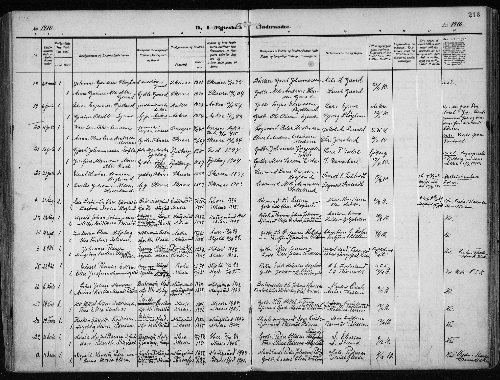 Haugesund sokneprestkontor, AV/SAST-A -101863/H/Ha/Haa/L0010: Parish register (official) no. A 10, 1909-1935, p. 213