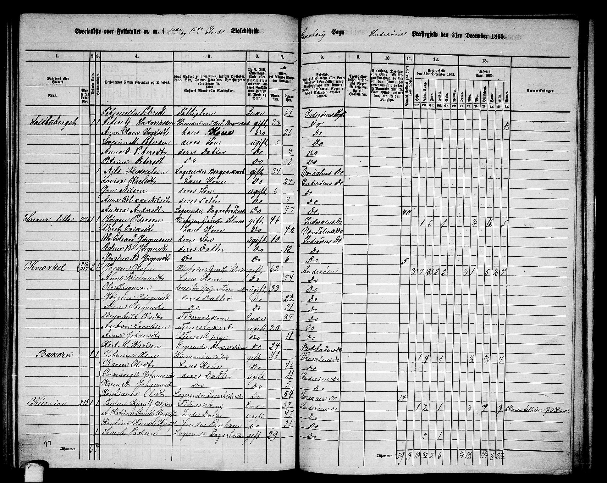 RA, 1865 census for Inderøy, 1865, p. 189