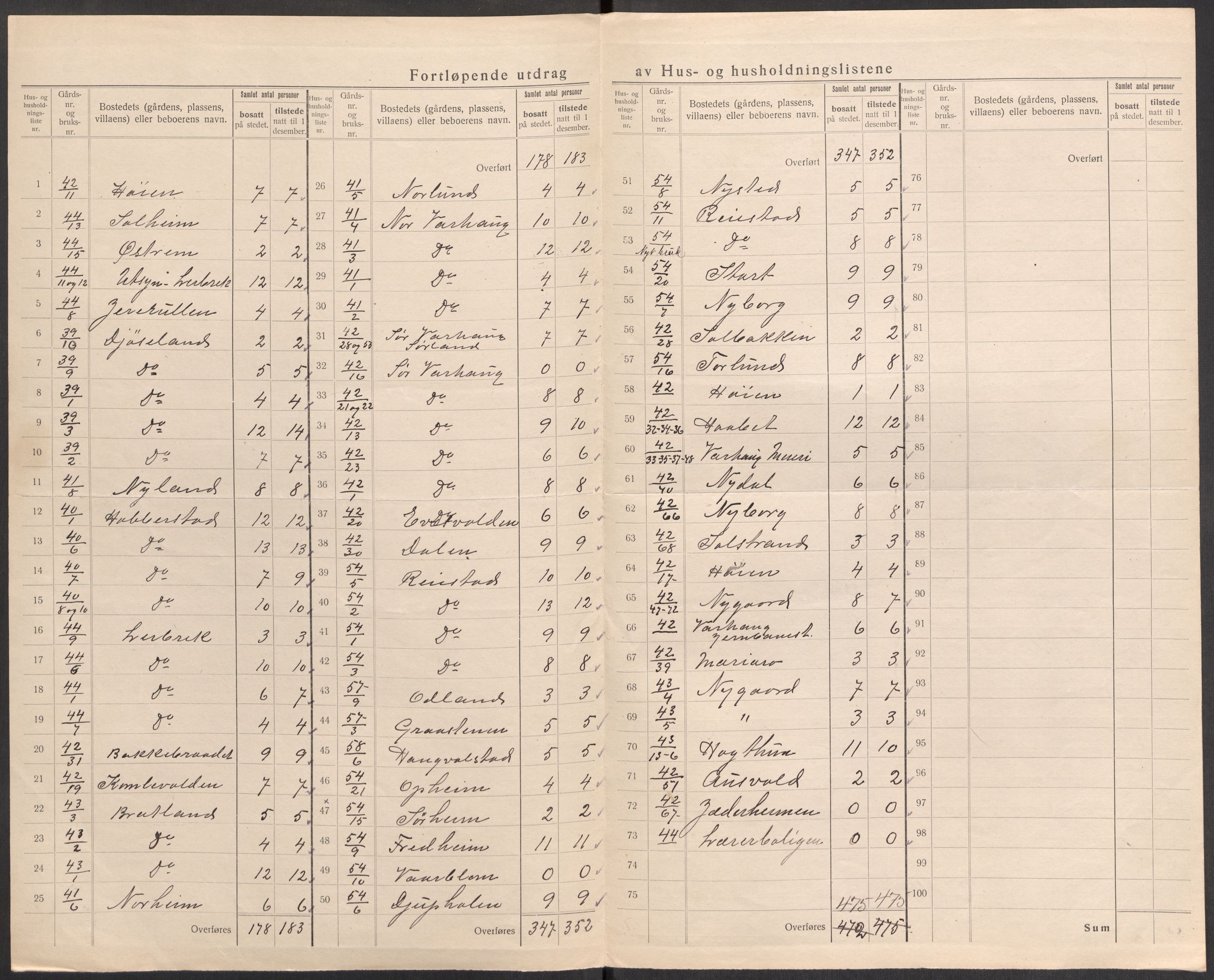 SAST, 1920 census for Varhaug, 1920, p. 11