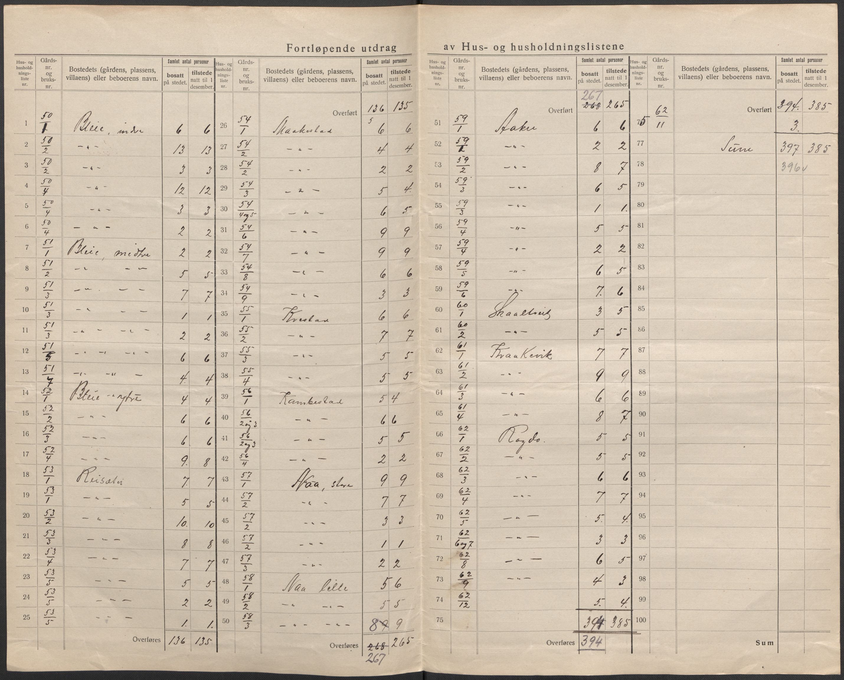 SAB, 1920 census for Ullensvang, 1920, p. 9