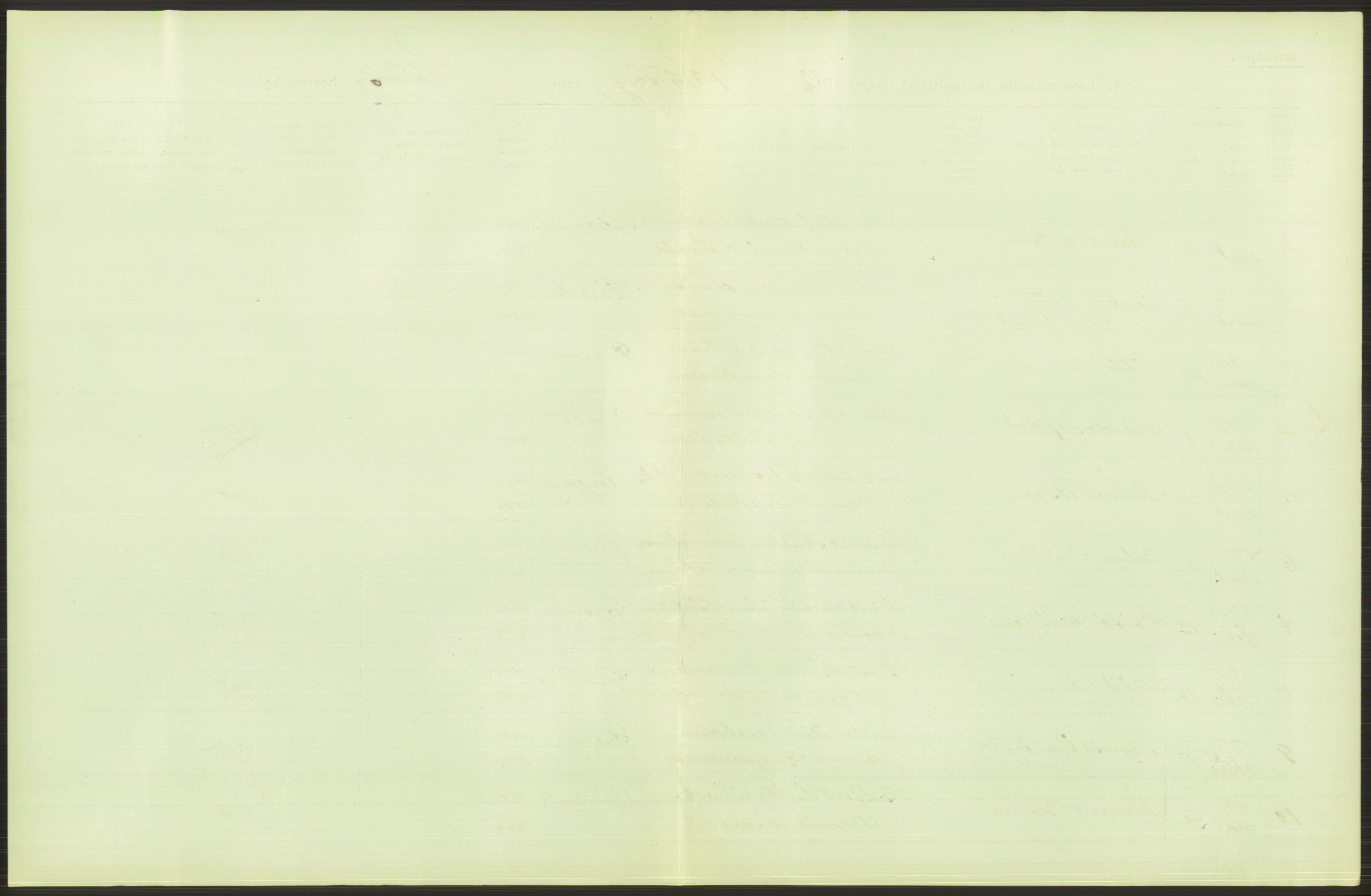 Statistisk sentralbyrå, Sosiodemografiske emner, Befolkning, AV/RA-S-2228/D/Df/Dfb/Dfbb/L0046: Nordlands amt: Levendefødte menn og kvinner. Bygder., 1912, p. 21