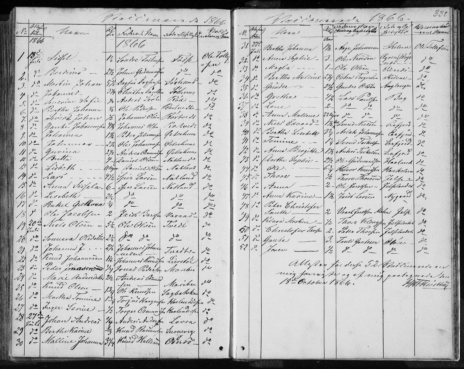 Jelsa sokneprestkontor, SAST/A-101842/01/IV: Parish register (official) no. A 7, 1854-1866, p. 338