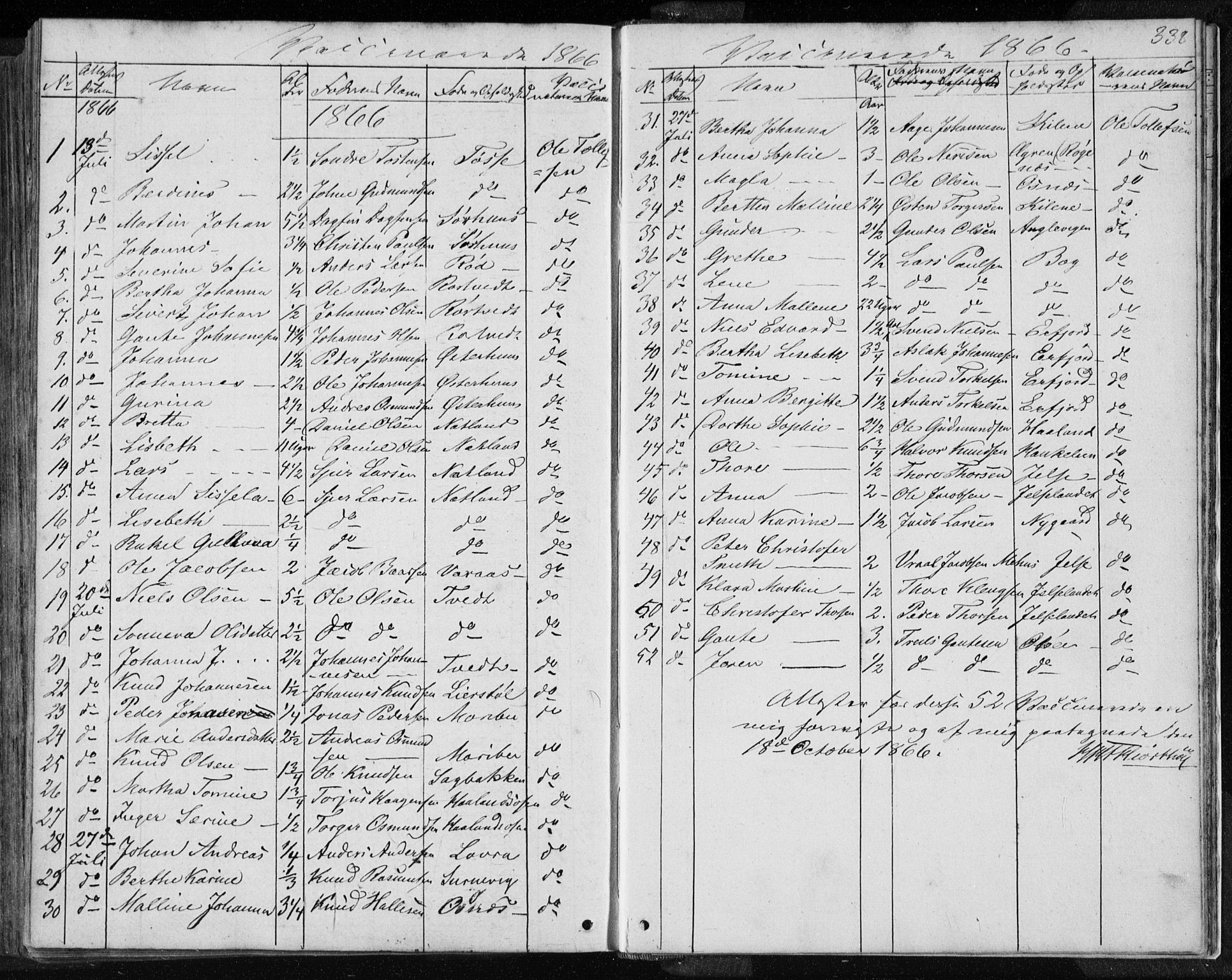 Jelsa sokneprestkontor, AV/SAST-A-101842/01/IV: Parish register (official) no. A 7, 1854-1866, p. 338