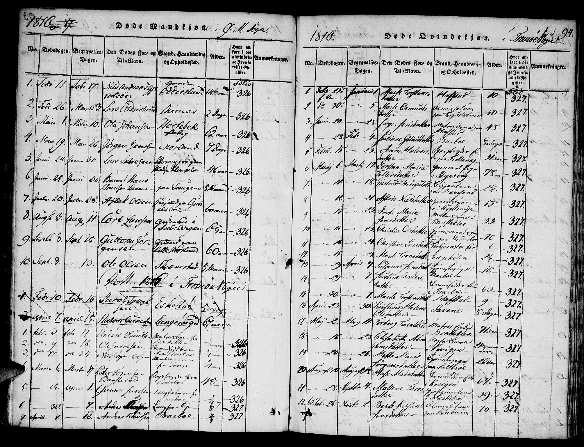 Austre Moland sokneprestkontor, SAK/1111-0001/F/Fa/Faa/L0004: Parish register (official) no. A 4, 1816-1824, p. 94