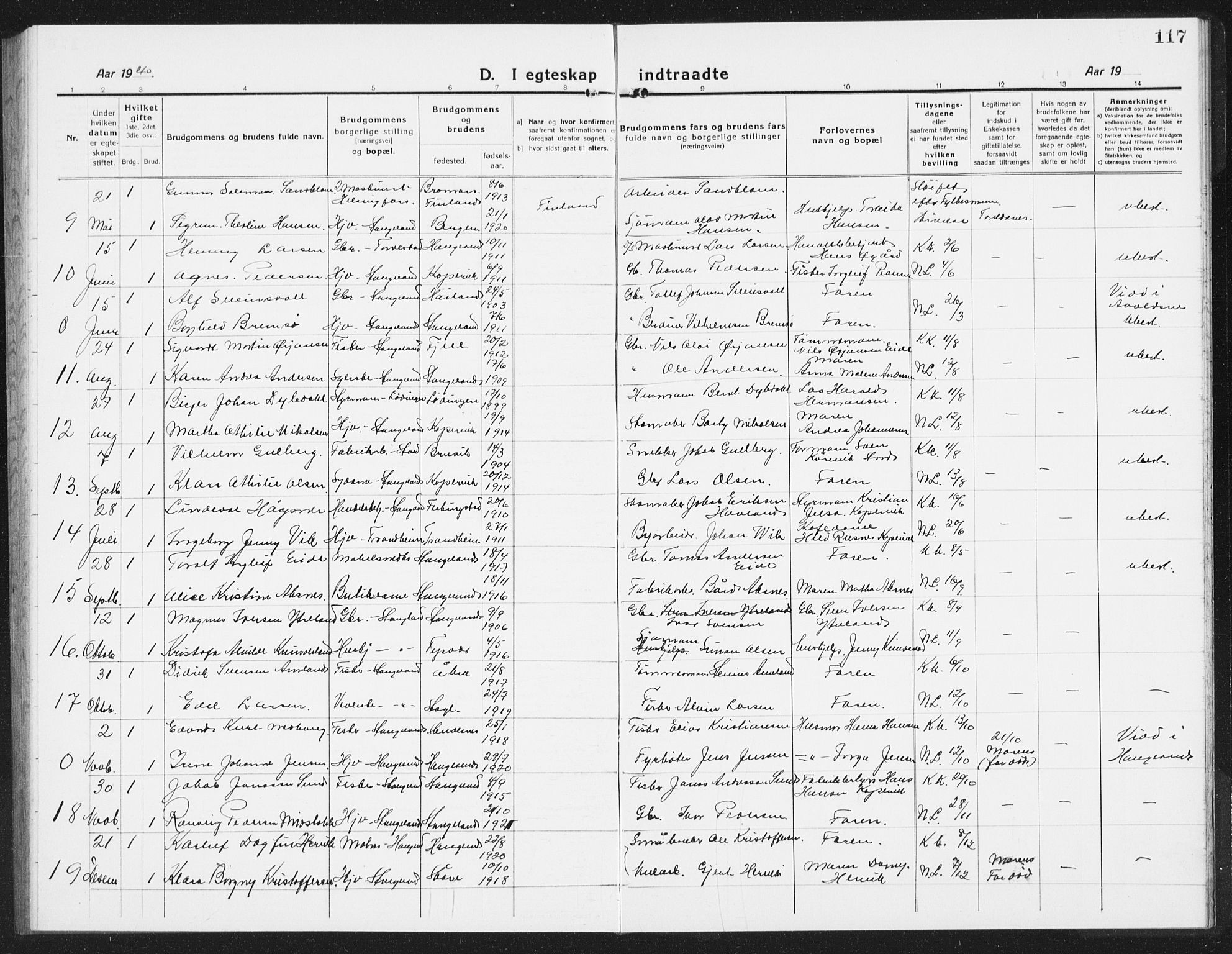 Kopervik sokneprestkontor, AV/SAST-A-101850/H/Ha/Hab/L0007: Parish register (copy) no. B 7, 1918-1942, p. 117