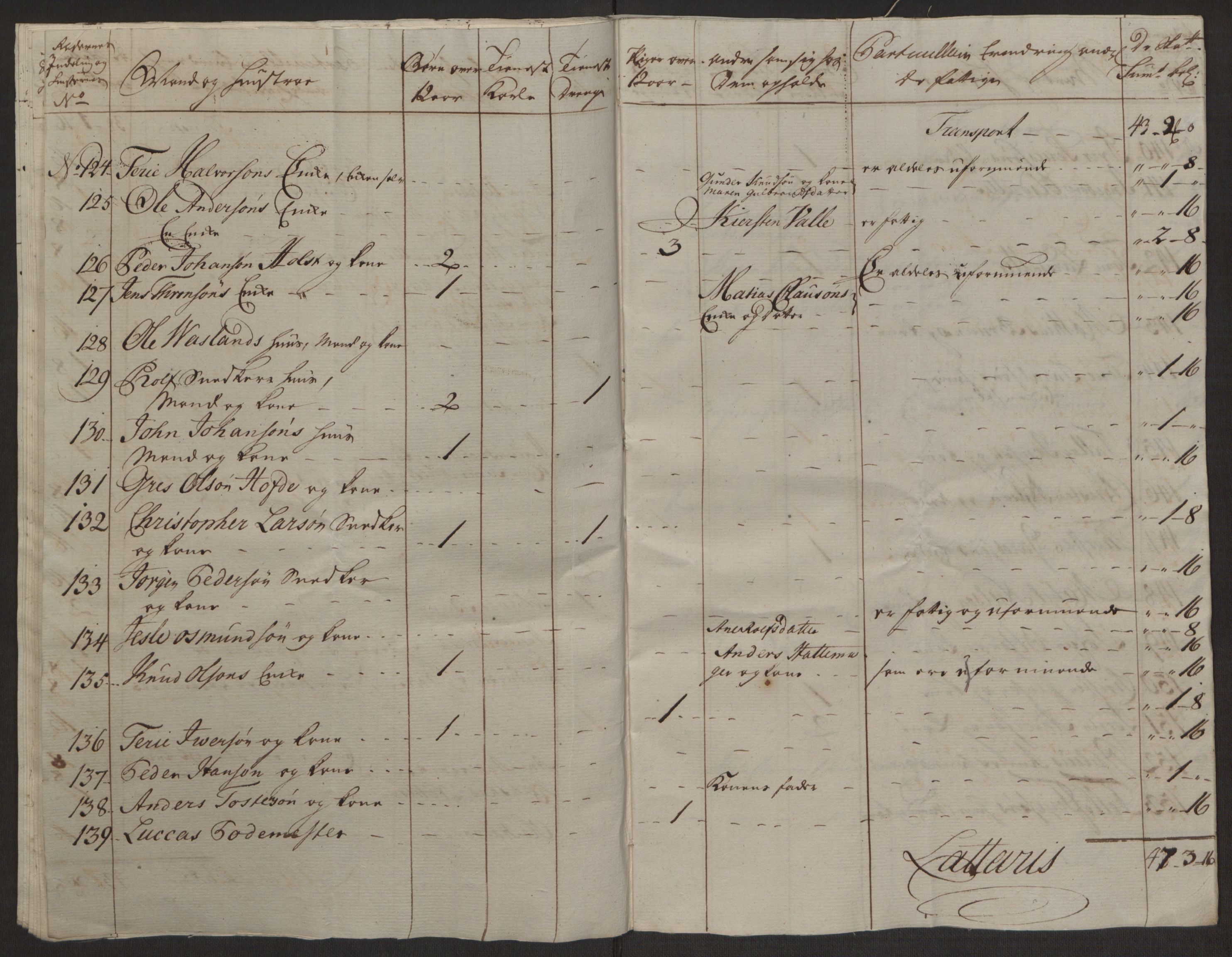 Rentekammeret inntil 1814, Reviderte regnskaper, Byregnskaper, AV/RA-EA-4066/R/Rl/L0230/0001: [L4] Kontribusjonsregnskap / Ekstraskatt, 1762-1764, p. 407