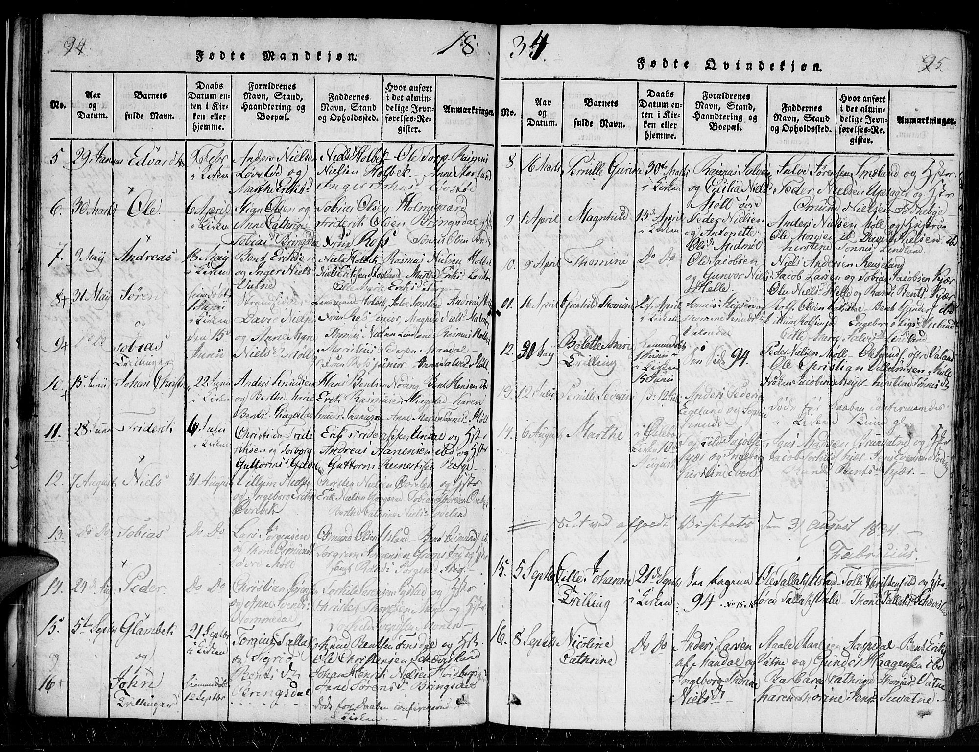 Holum sokneprestkontor, AV/SAK-1111-0022/F/Fa/Faa/L0004: Parish register (official) no. A 4, 1820-1849, p. 94-95