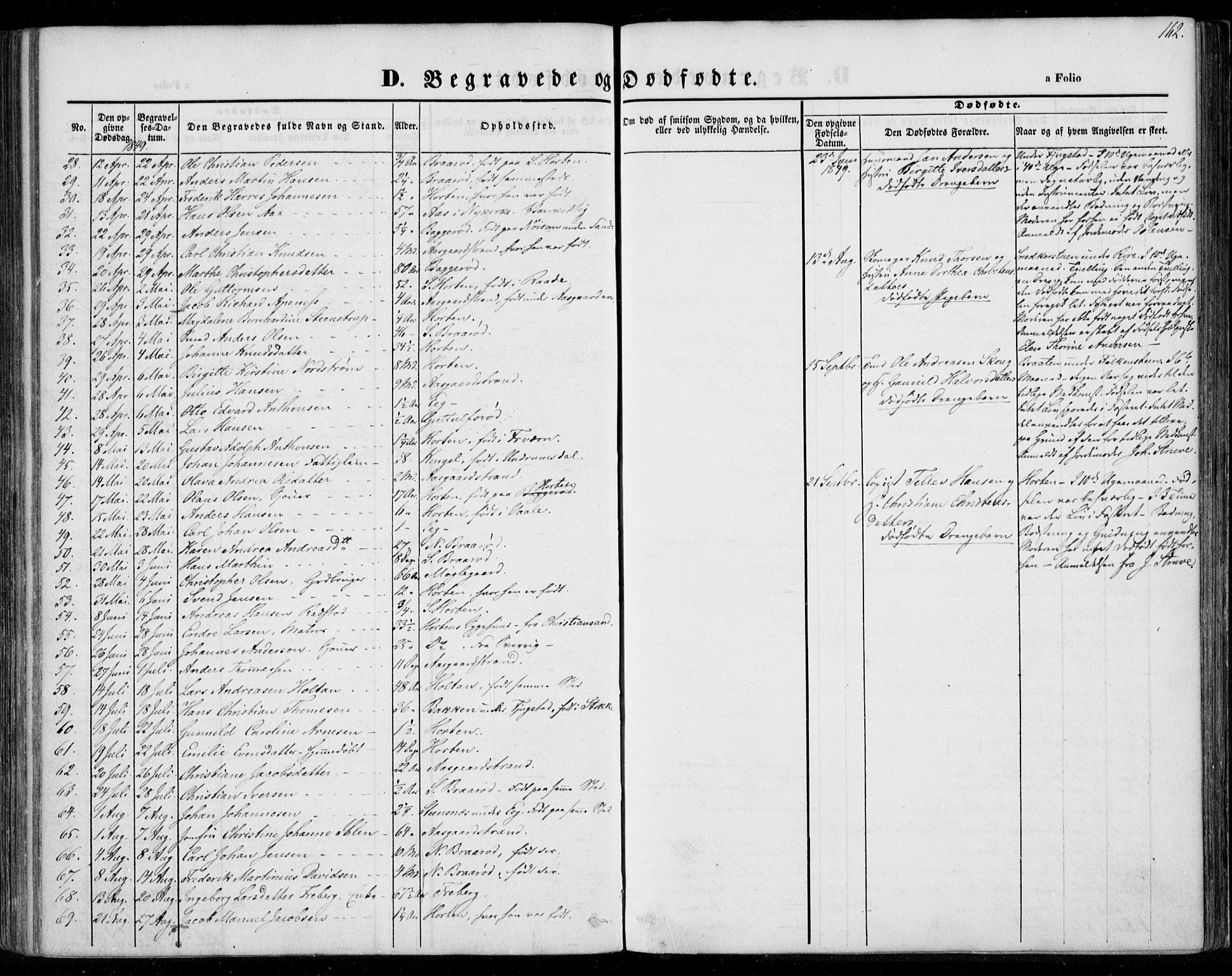 Borre kirkebøker, AV/SAKO-A-338/F/Fa/L0005: Parish register (official) no. I 5, 1845-1851, p. 162