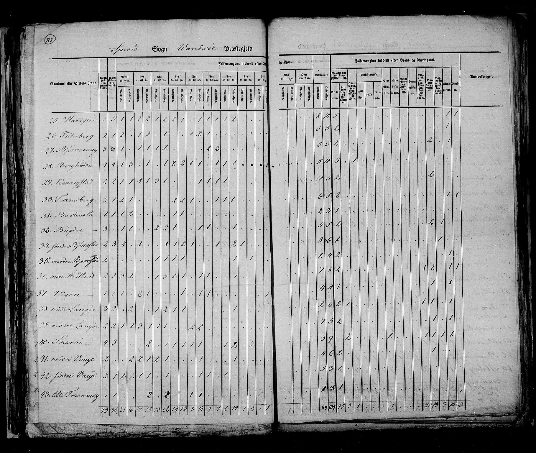 RA, Census 1825, vol. 11: Lister og Mandal amt, 1825, p. 82