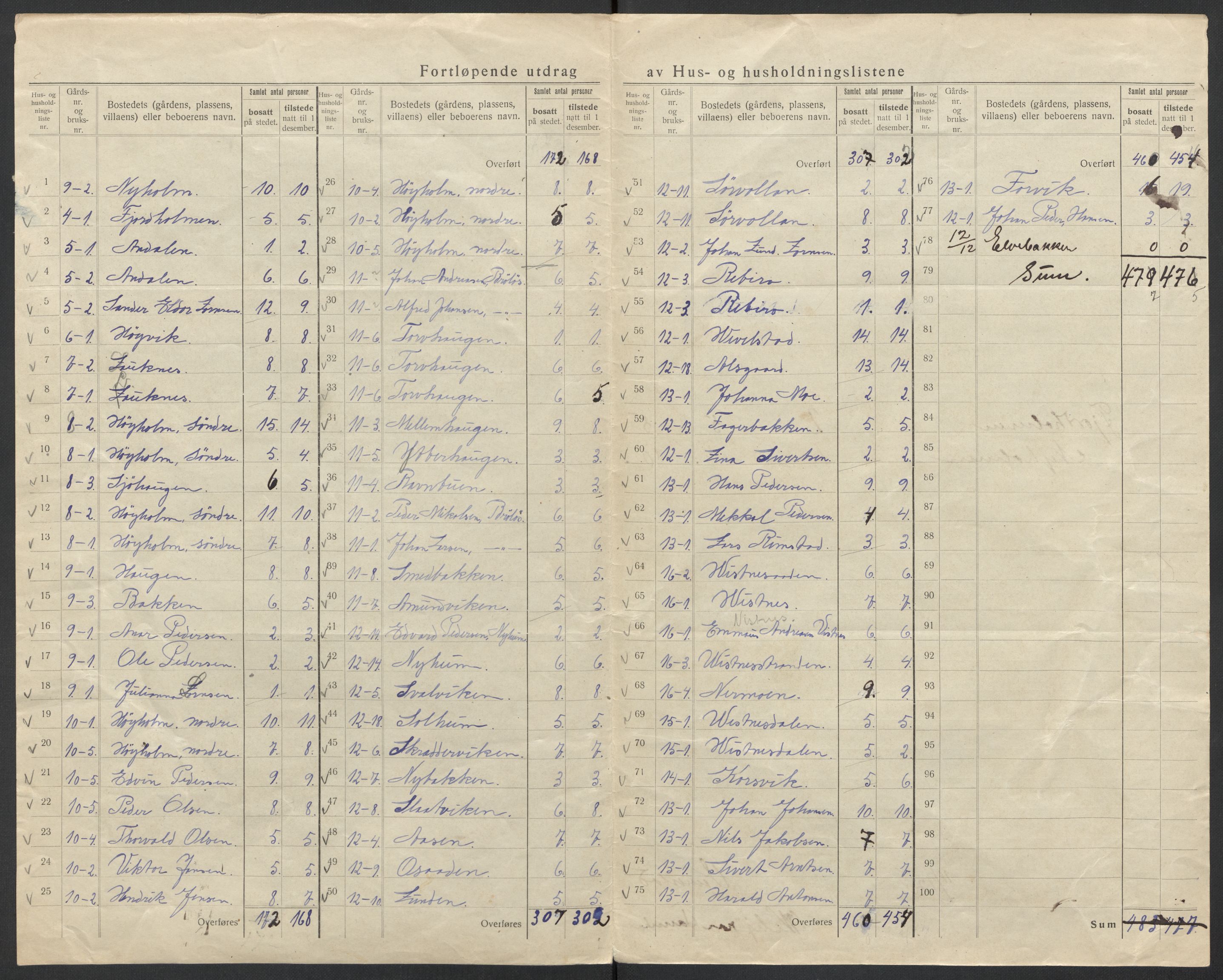 SAT, 1920 census for Vevelstad, 1920, p. 8