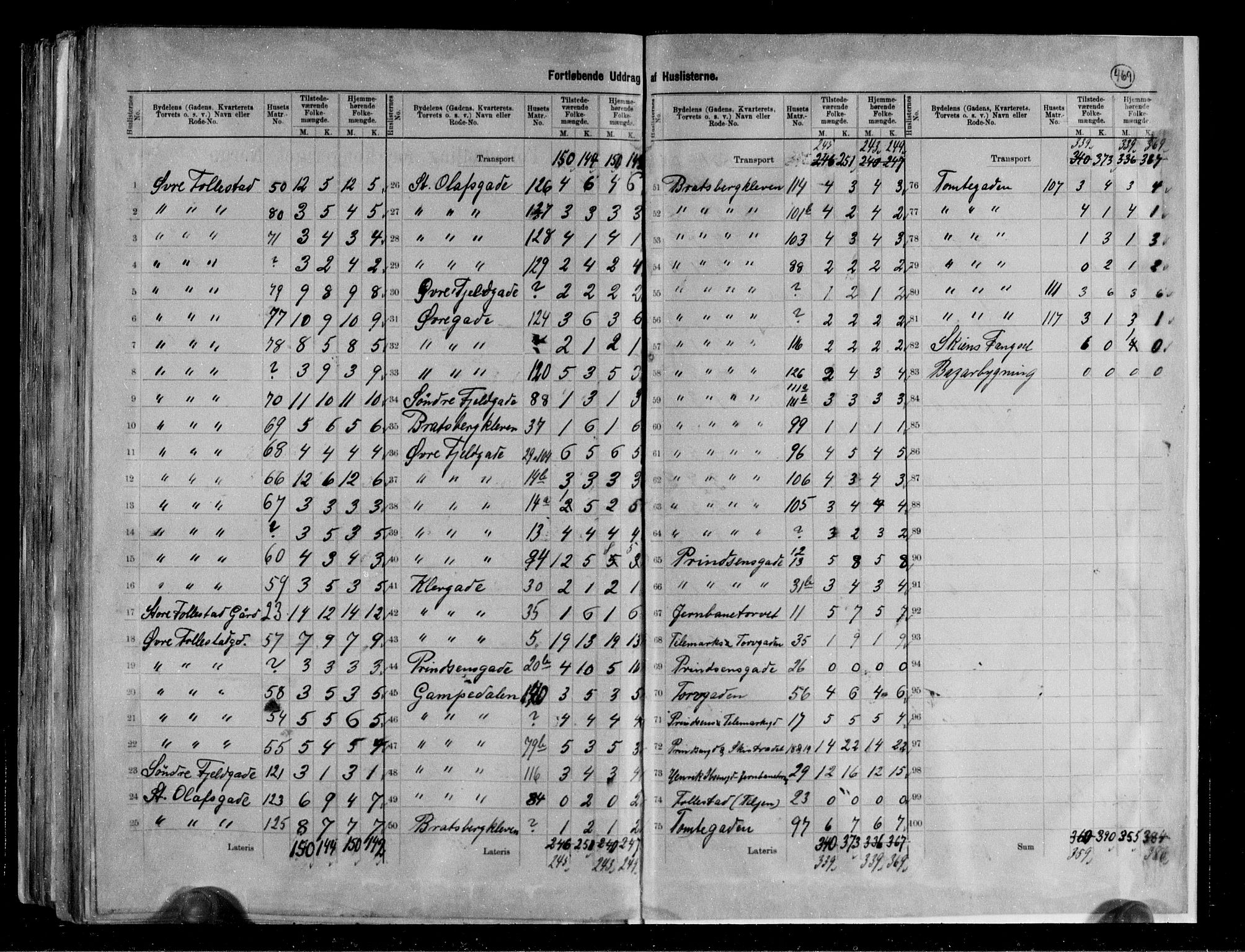 RA, 1891 census for 0806 Skien, 1891, p. 108