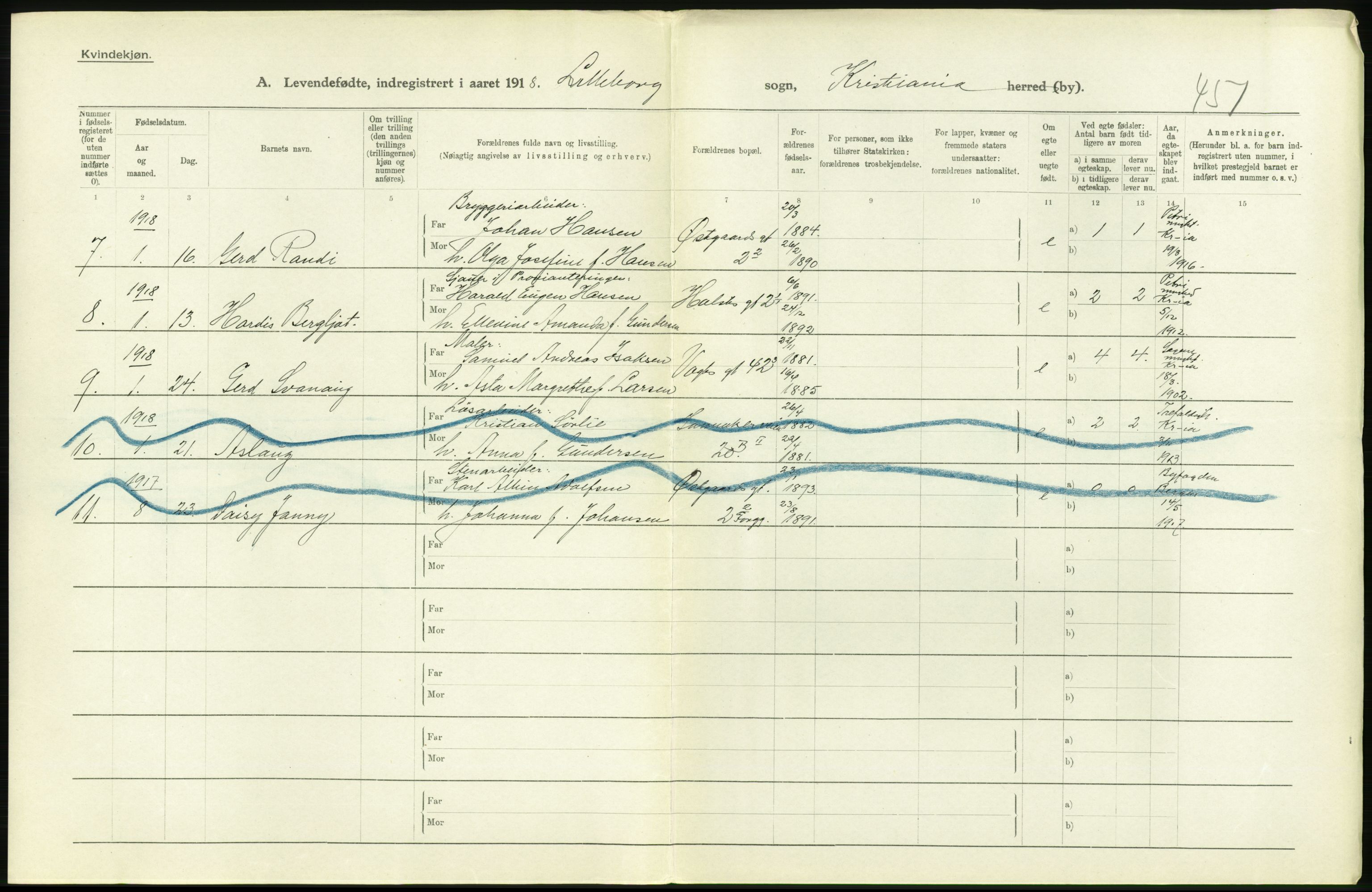 Statistisk sentralbyrå, Sosiodemografiske emner, Befolkning, RA/S-2228/D/Df/Dfb/Dfbh/L0007: Kristiania: Levendefødte menn og kvinner., 1918, p. 510