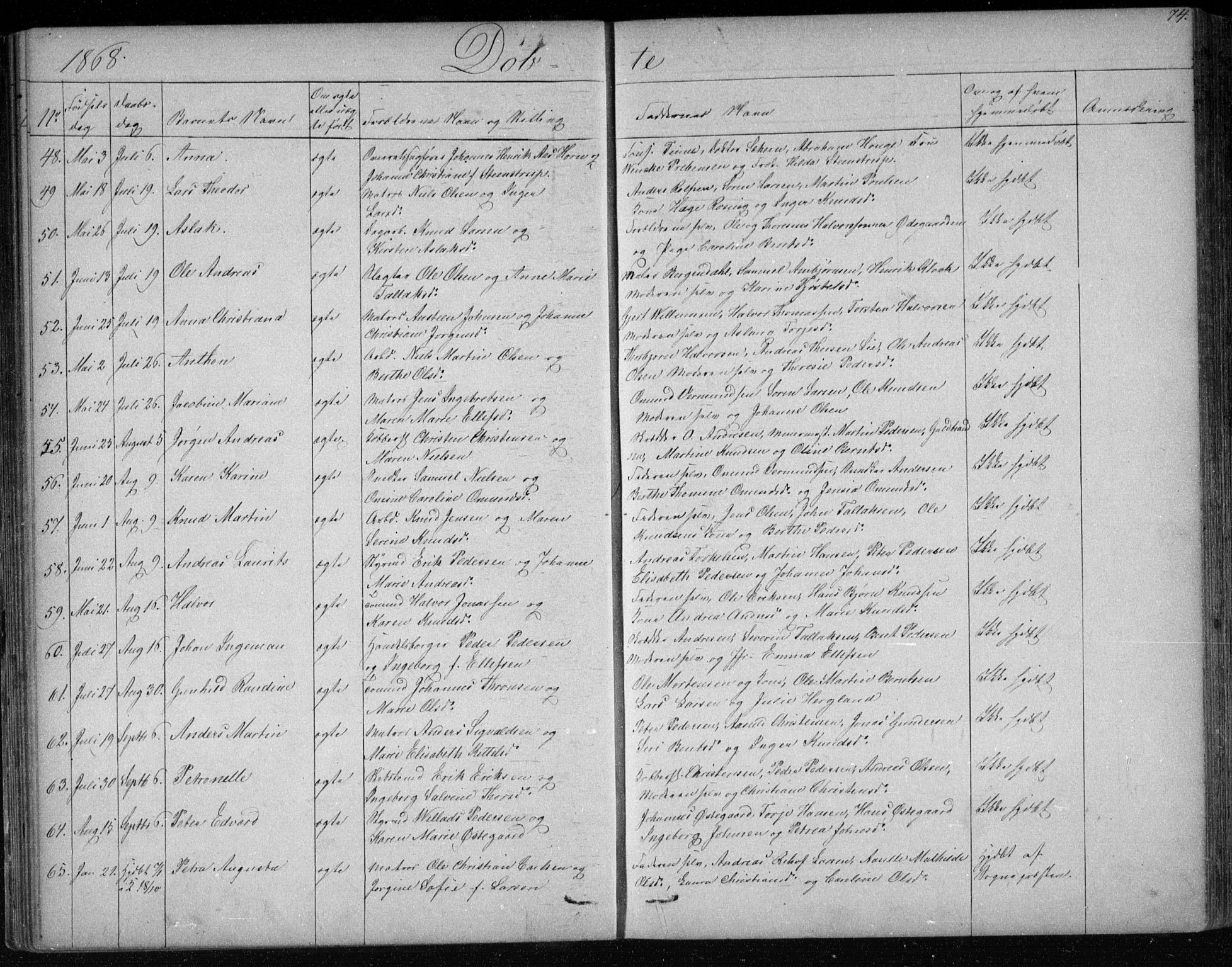 Risør sokneprestkontor, SAK/1111-0035/F/Fb/L0006: Parish register (copy) no. B 6, 1850-1884, p. 74