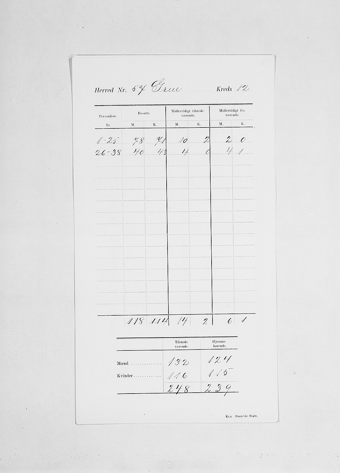 SAH, 1900 census for Grue, 1900, p. 17