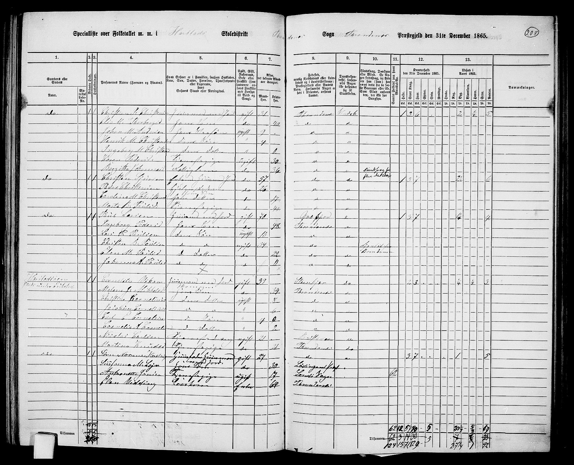 RA, 1865 census for Trondenes, 1865, p. 96