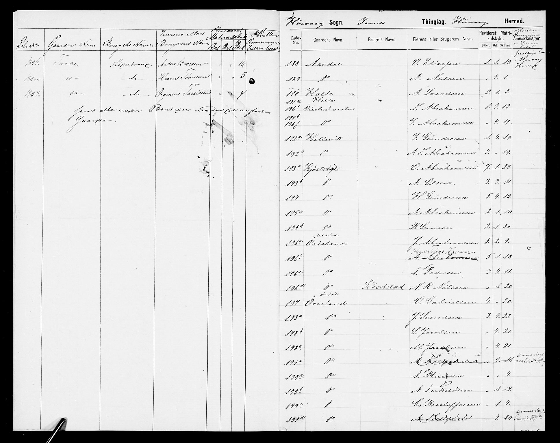 SAK, 1875 census for 0927P Høvåg, 1875, p. 8