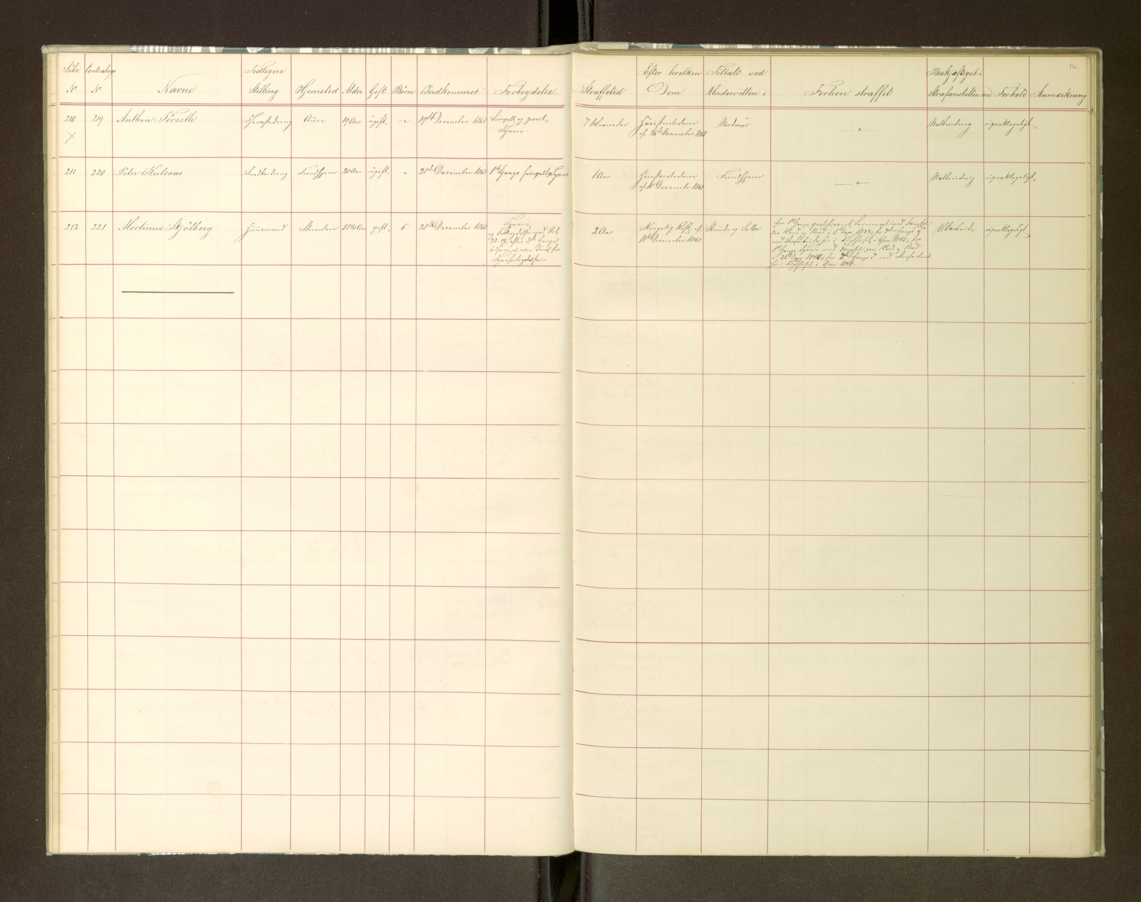 Trondheim tukthus, AV/SAT-A-4619/05/65/L0018: 65.18 Fangeprotokoll, 1861-1862, p. 16