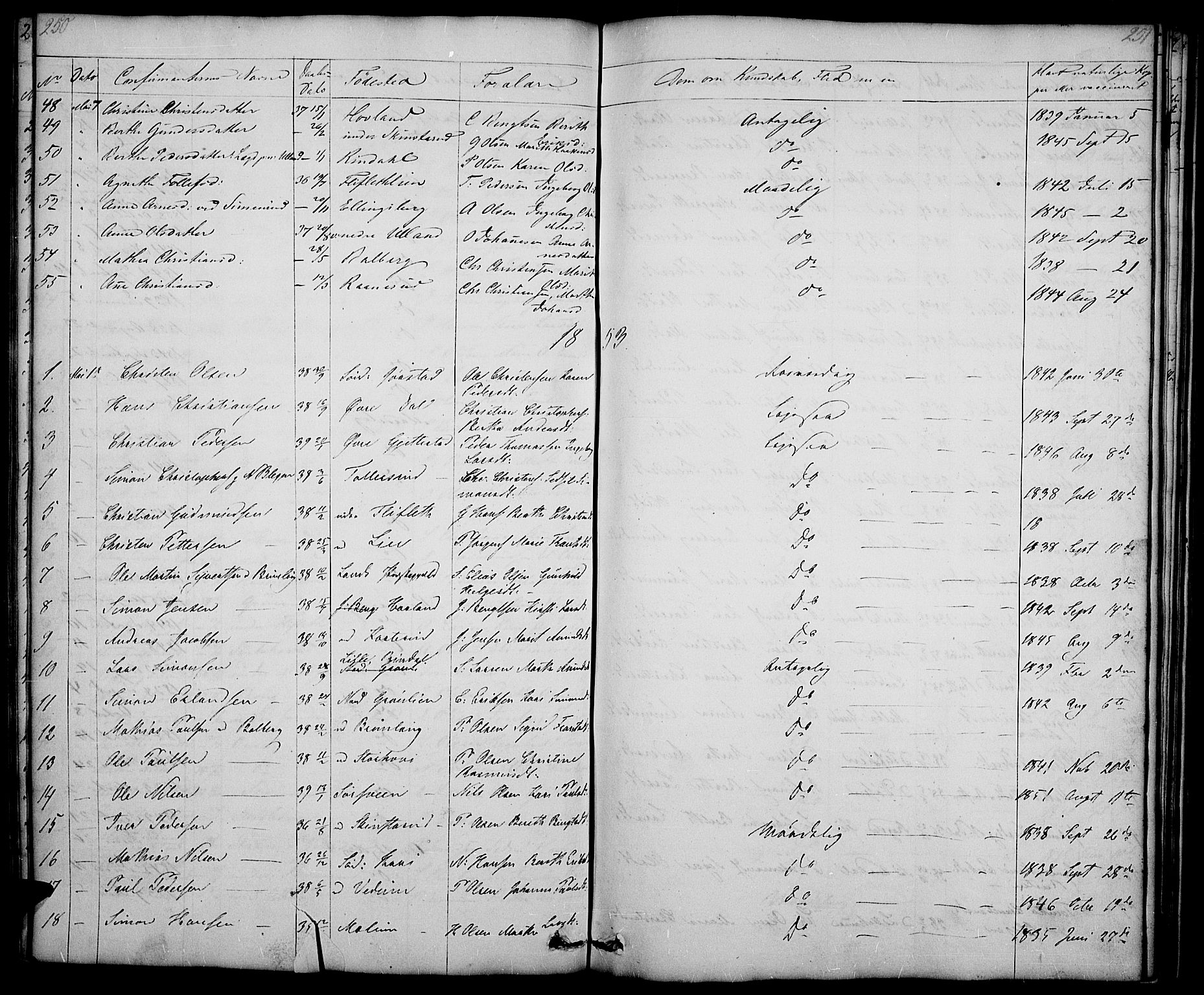 Fåberg prestekontor, SAH/PREST-086/H/Ha/Hab/L0005: Parish register (copy) no. 5, 1837-1864, p. 250-251