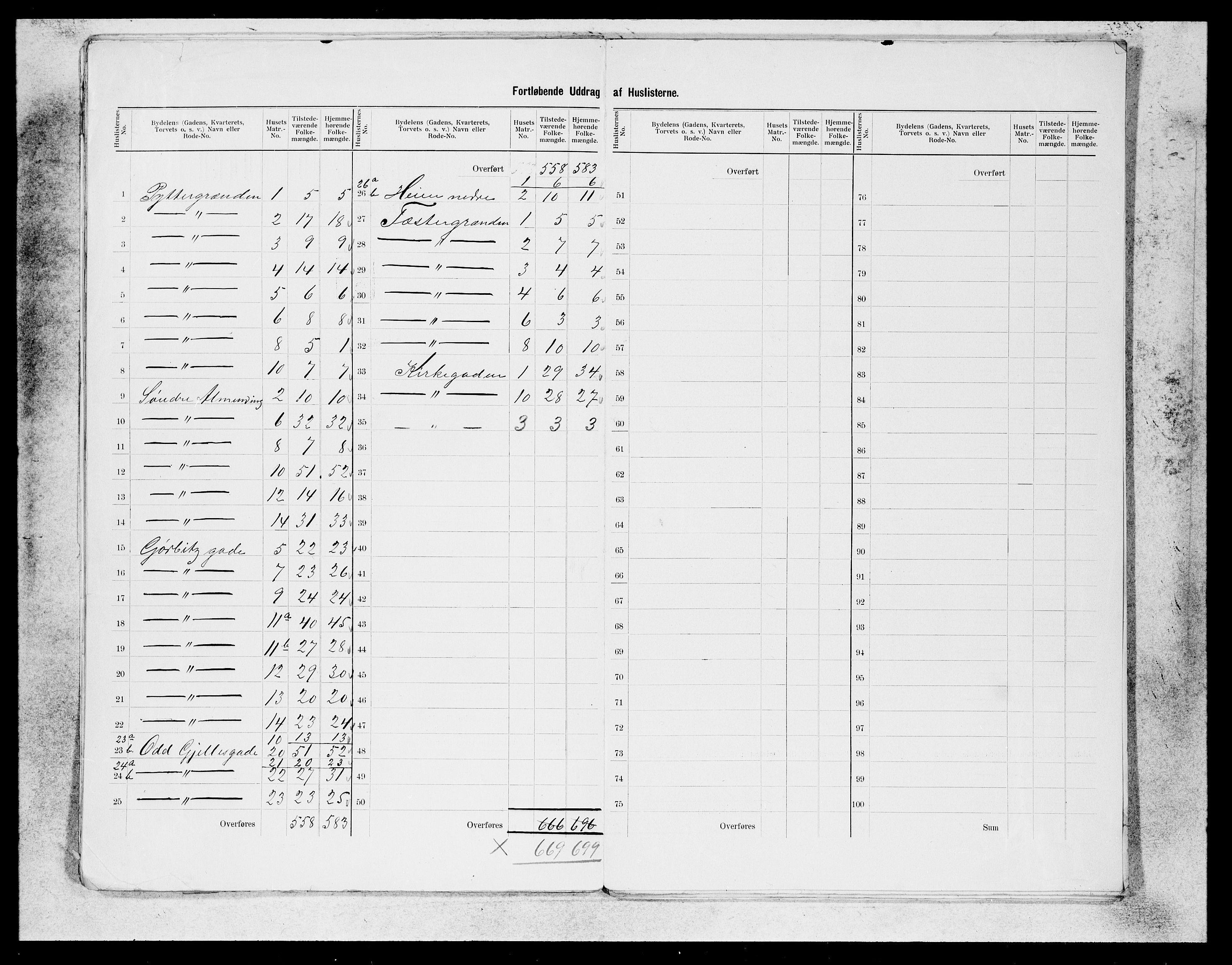 SAB, 1900 census for Bergen, 1900, p. 155