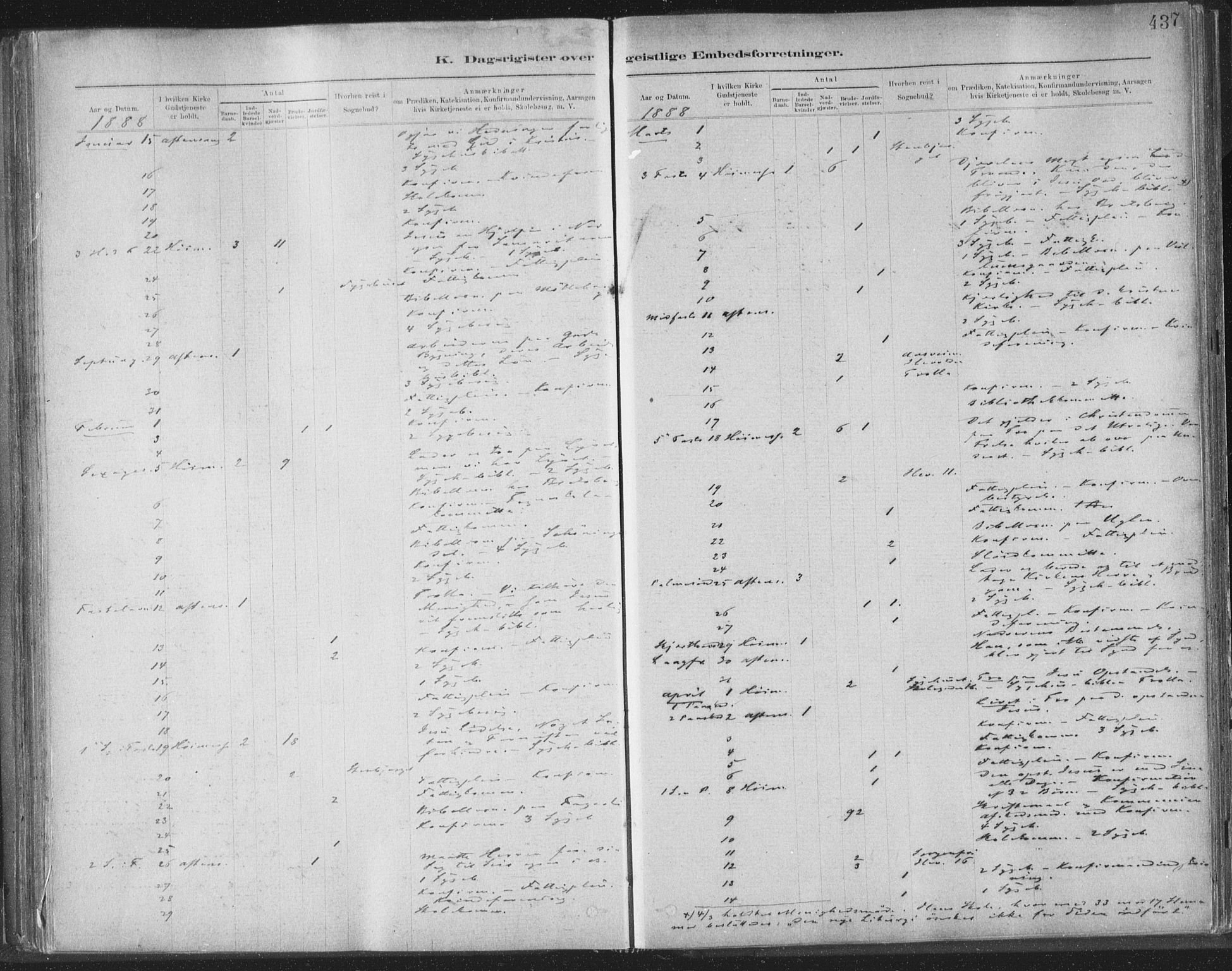 Ministerialprotokoller, klokkerbøker og fødselsregistre - Sør-Trøndelag, SAT/A-1456/603/L0163: Parish register (official) no. 603A02, 1879-1895, p. 437