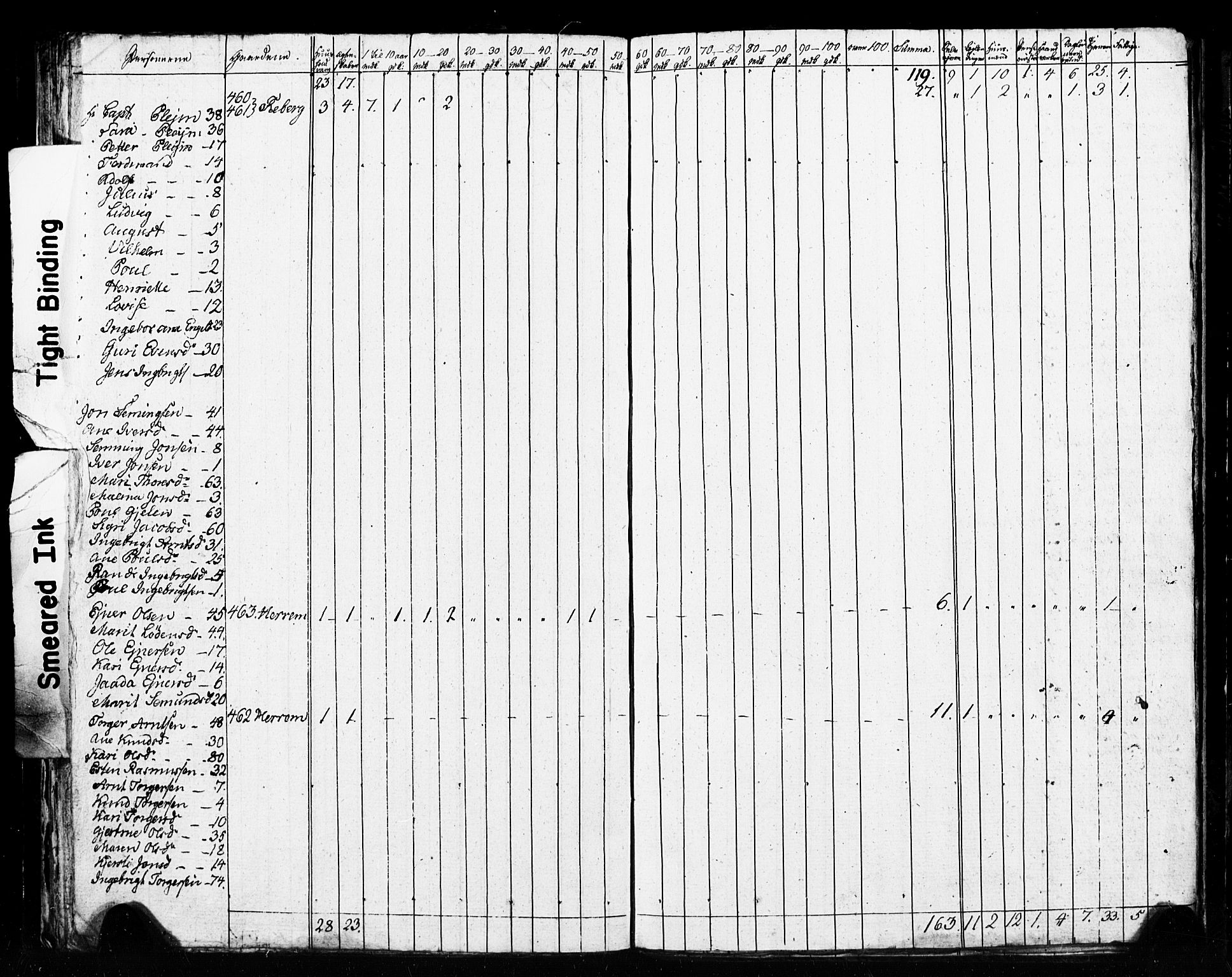 , 1825 Census for Meldal parish, 1825, p. 79