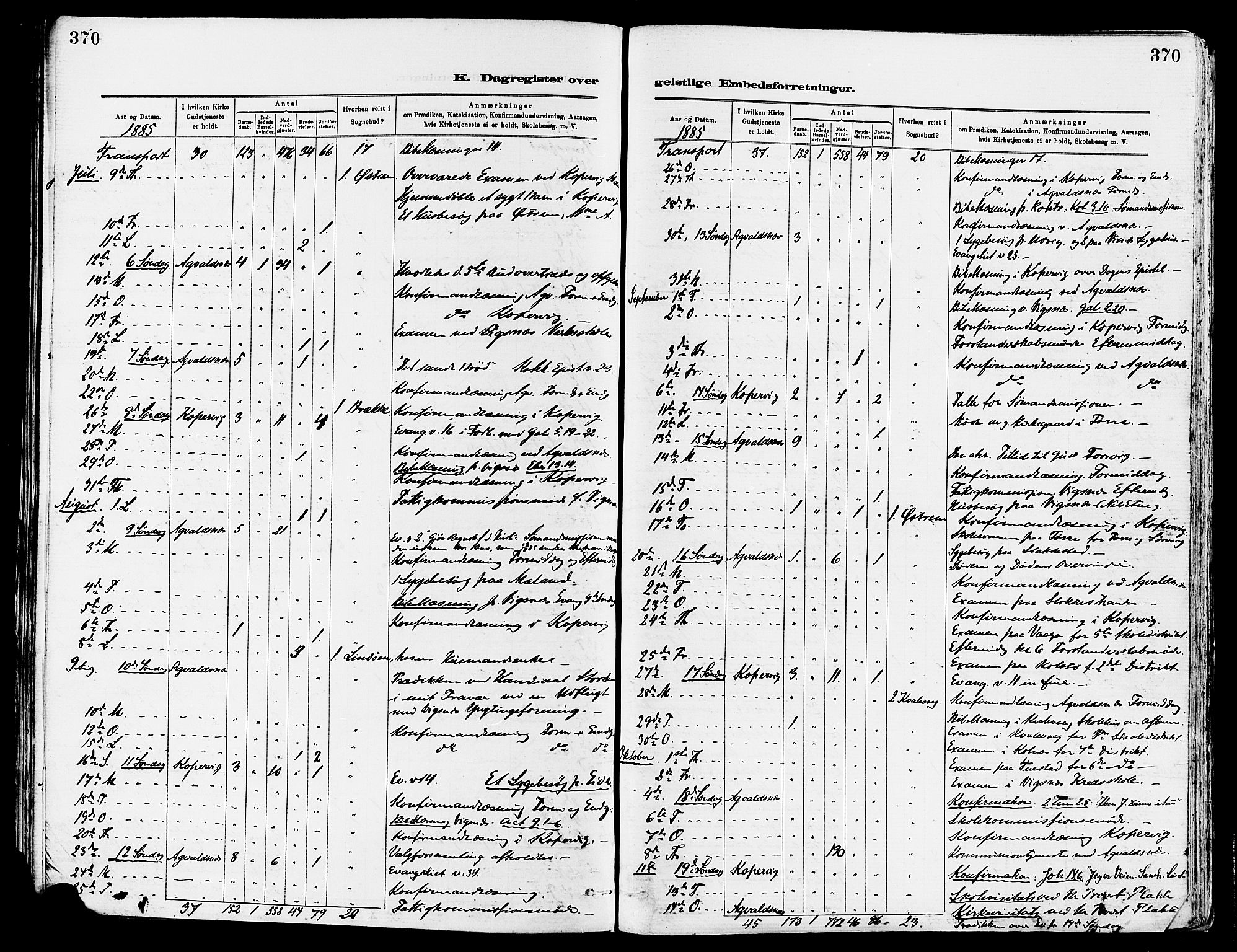 Avaldsnes sokneprestkontor, AV/SAST-A -101851/H/Ha/Haa/L0015: Parish register (official) no. A 15, 1880-1906, p. 370