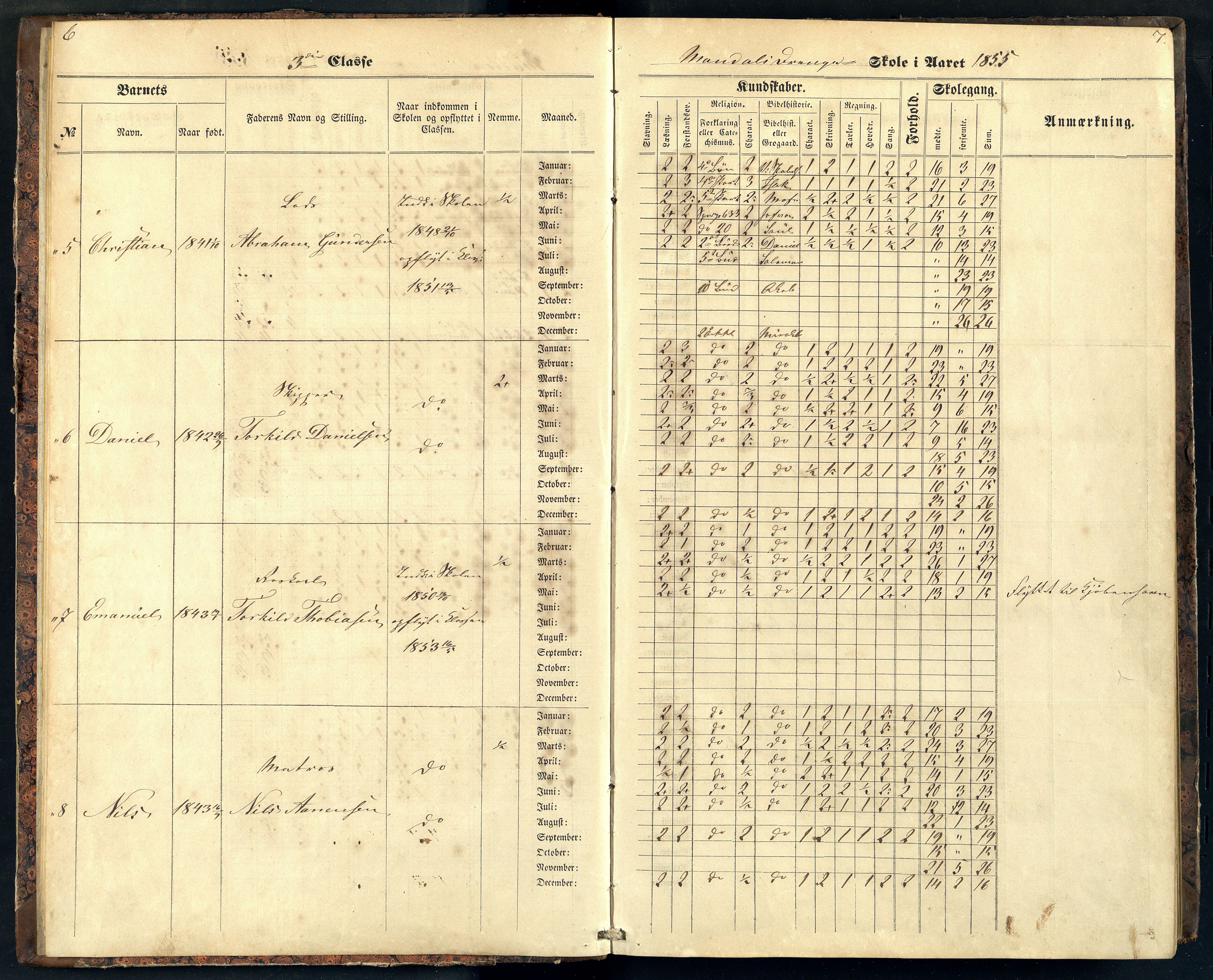 Mandal By - Mandal Allmueskole/Folkeskole/Skole, ARKSOR/1002MG551/G/L0003: Karakterprotokoll, 1855-1859