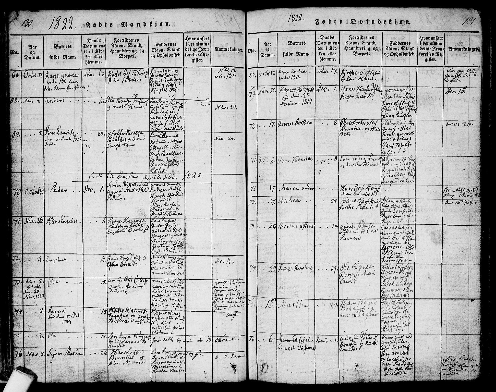 Nes prestekontor Kirkebøker, SAO/A-10410/F/Fa/L0005: Parish register (official) no. I 5, 1815-1835, p. 130-131