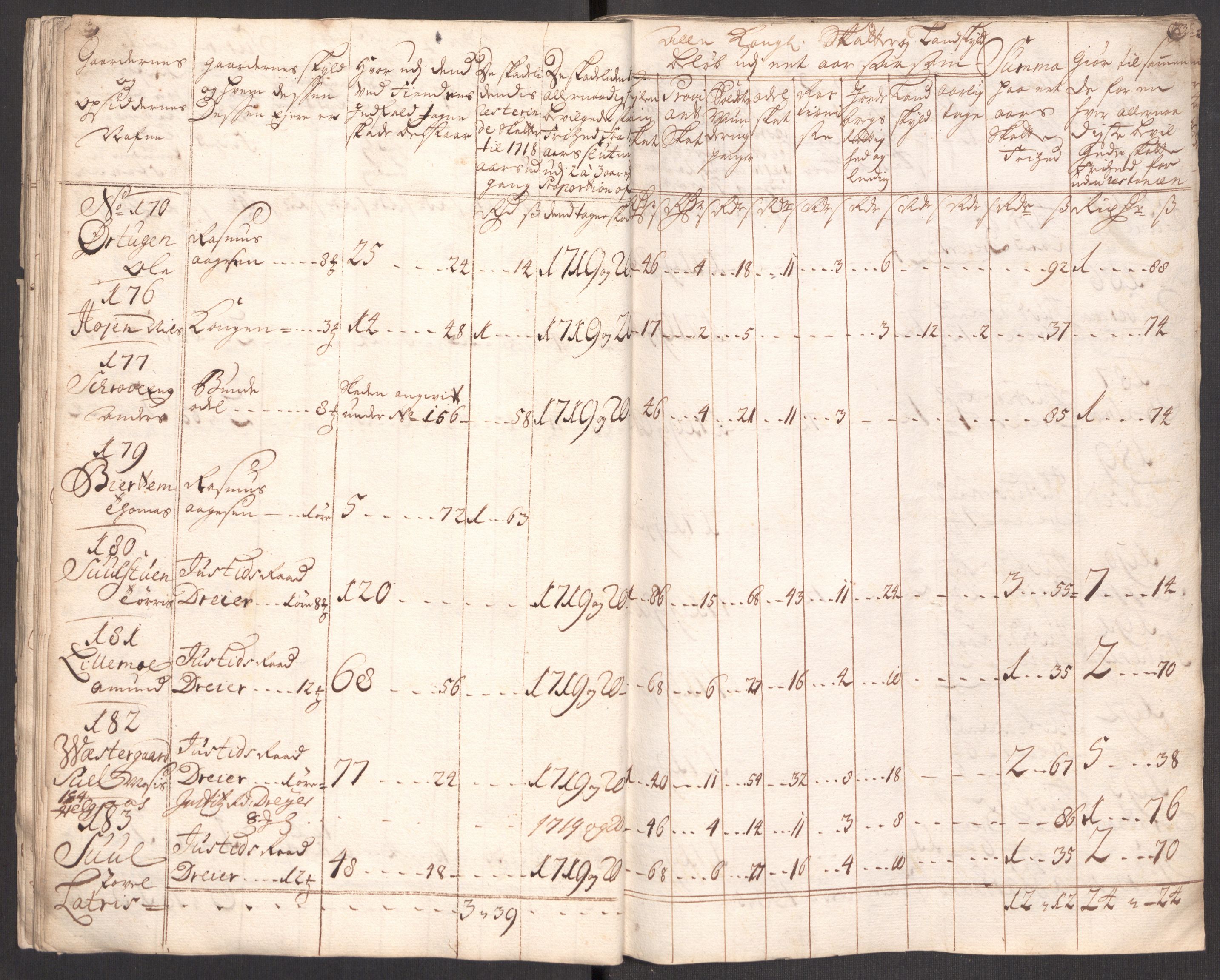 Rentekammeret inntil 1814, Realistisk ordnet avdeling, RA/EA-4070/Ki/L0012: [S10]: Kommisjonsforretning over skader påført allmuen nordafjells i krigsåret 1718, 1718, p. 95