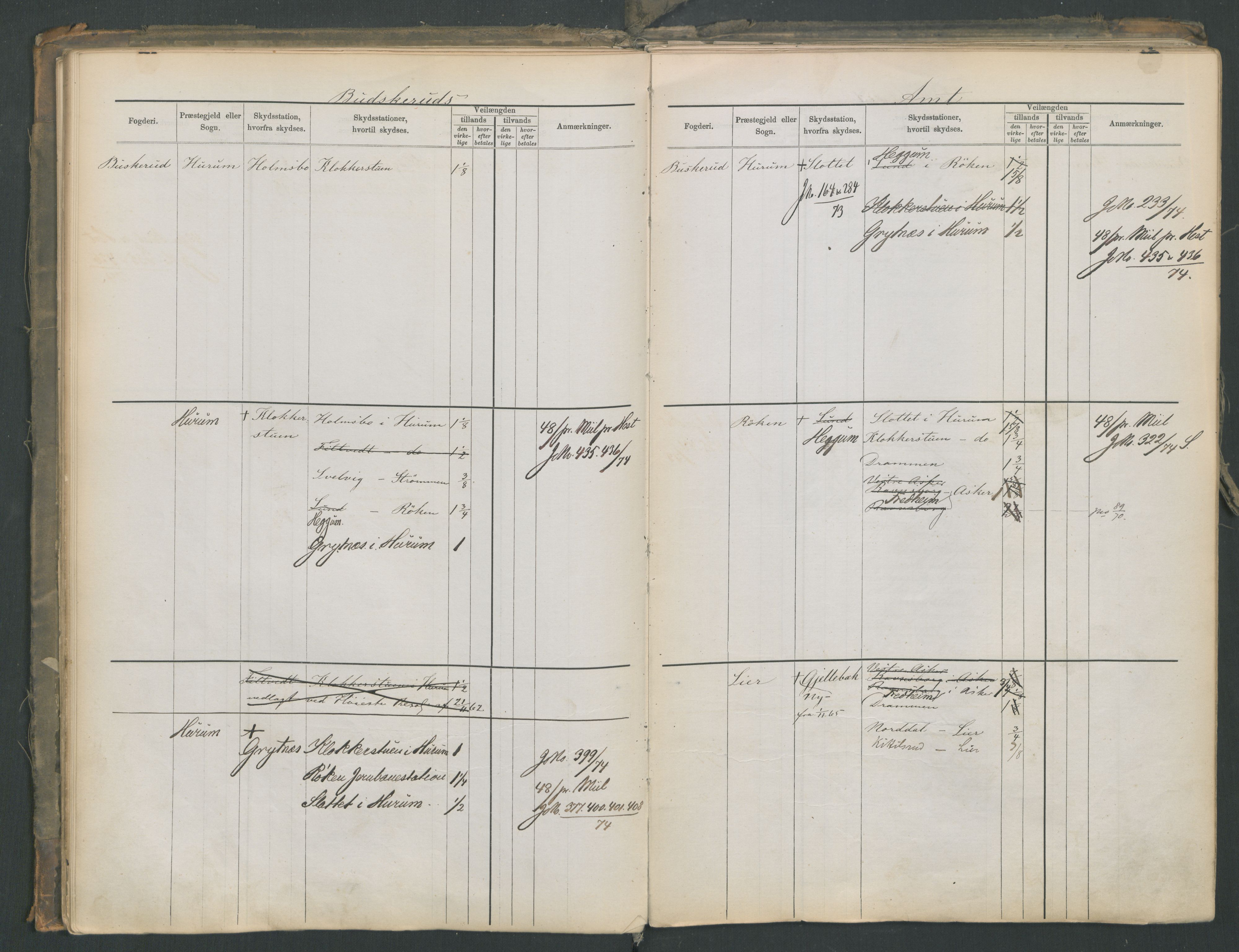 Samferdselsdepartementet, 4. postadministrasjonskontor, AV/RA-S-1345/G/Ge/Gea/L0002: Fortegnelse over skysstasjoner, 1875, p. 46