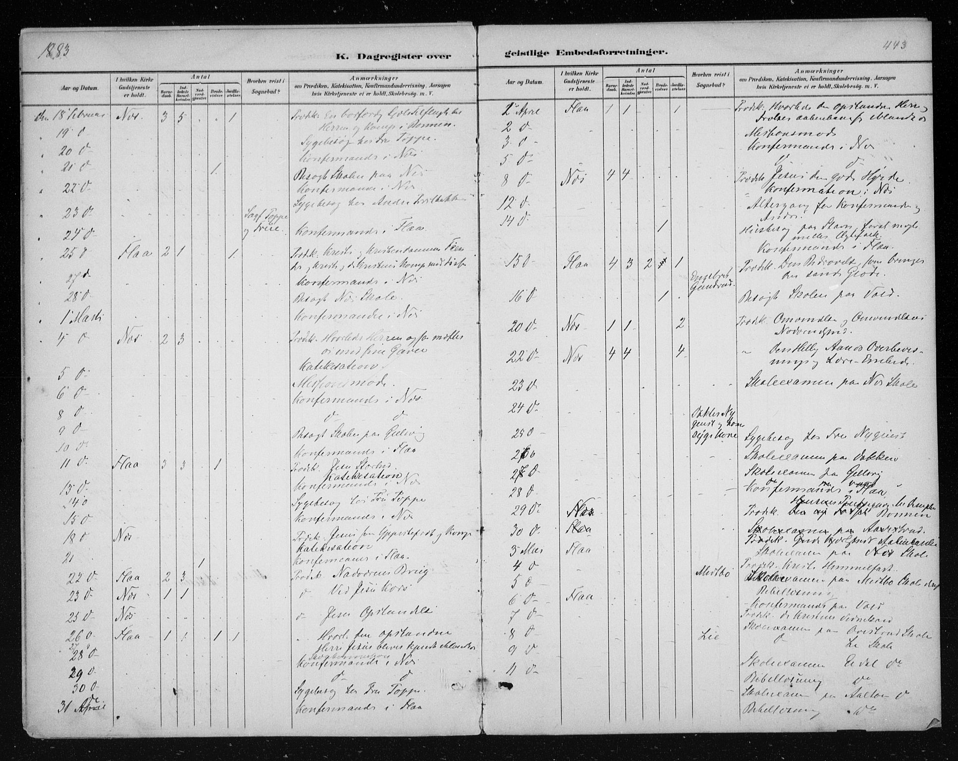 Nes kirkebøker, AV/SAKO-A-236/F/Fa/L0011: Parish register (official) no. 11, 1881-1912, p. 443