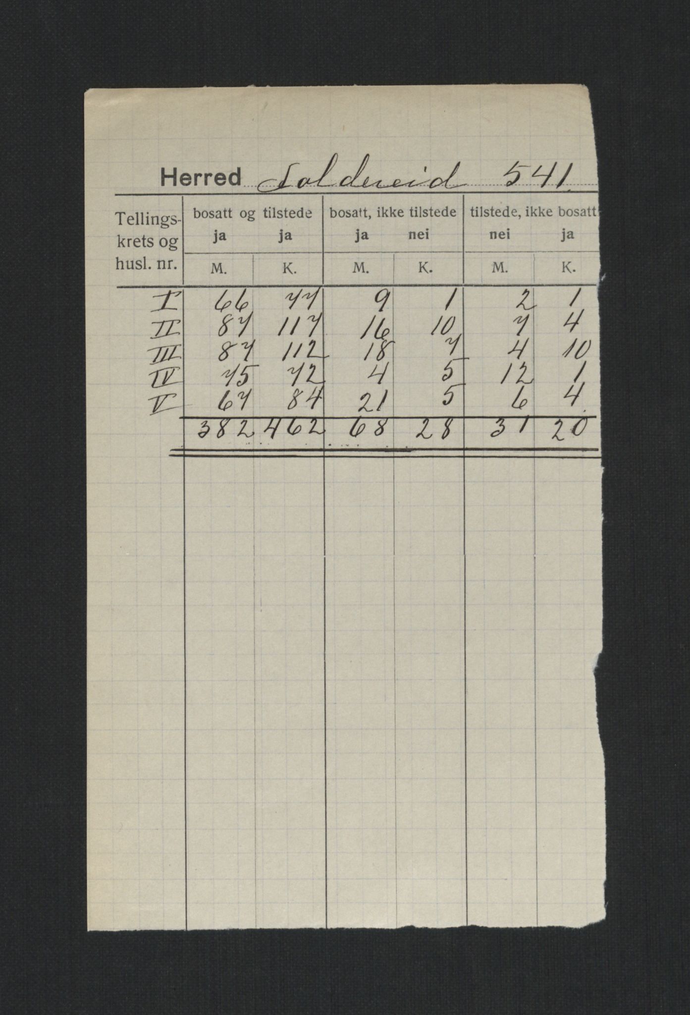 SAT, 1920 census for Foldereid, 1920, p. 2