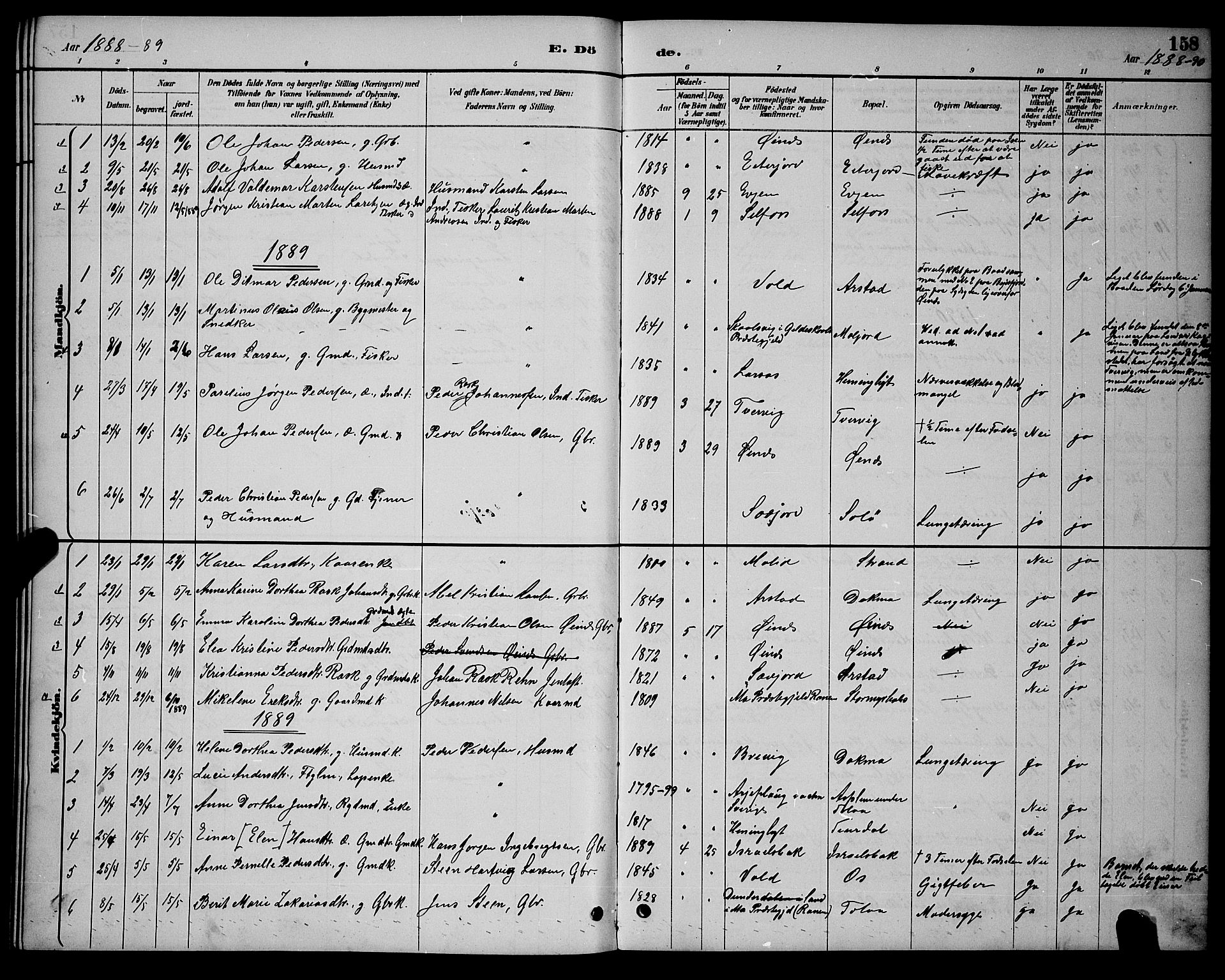 Ministerialprotokoller, klokkerbøker og fødselsregistre - Nordland, SAT/A-1459/846/L0654: Parish register (copy) no. 846C04, 1887-1901, p. 158