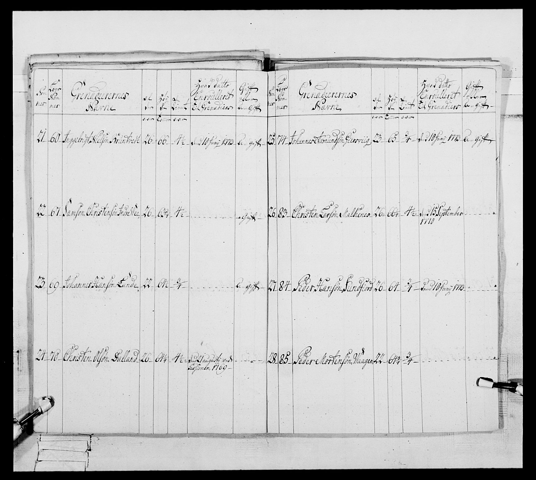 Generalitets- og kommissariatskollegiet, Det kongelige norske kommissariatskollegium, AV/RA-EA-5420/E/Eh/L0093: 2. Bergenhusiske nasjonale infanteriregiment, 1772-1774, p. 430