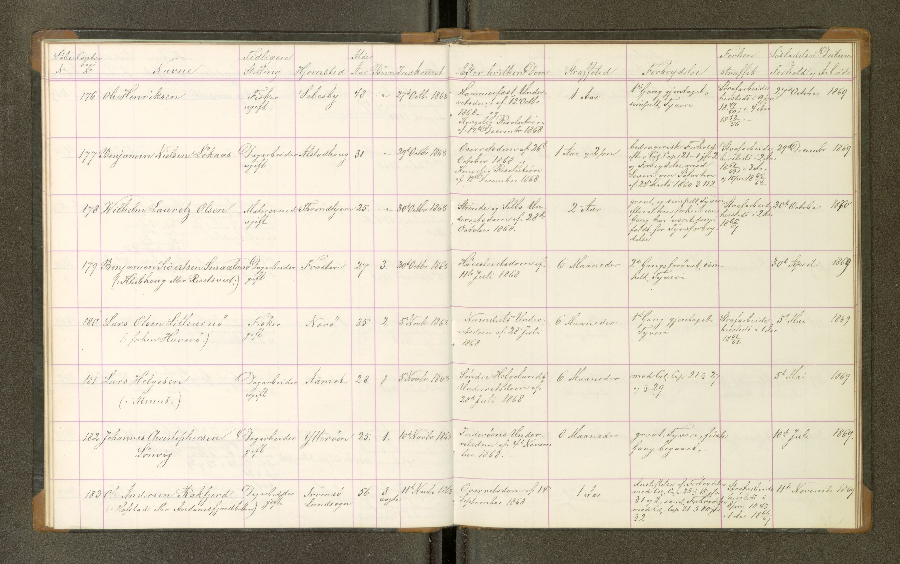 Trondheim tukthus, SAT/A-4619/05/65/L0024: 65.24 Fangeprotokoll, 1868