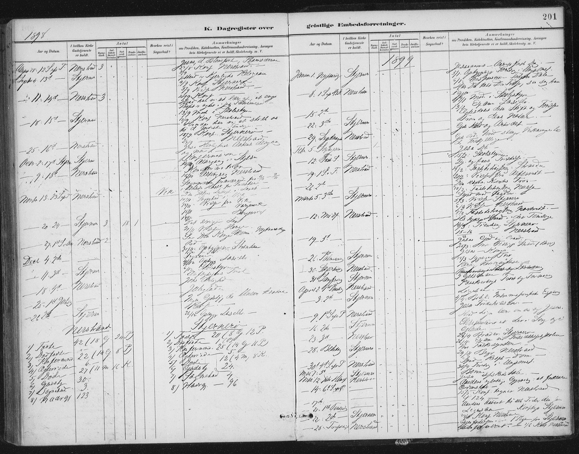 Nedstrand sokneprestkontor, AV/SAST-A-101841/01/IV: Parish register (official) no. A 13, 1887-1915, p. 201